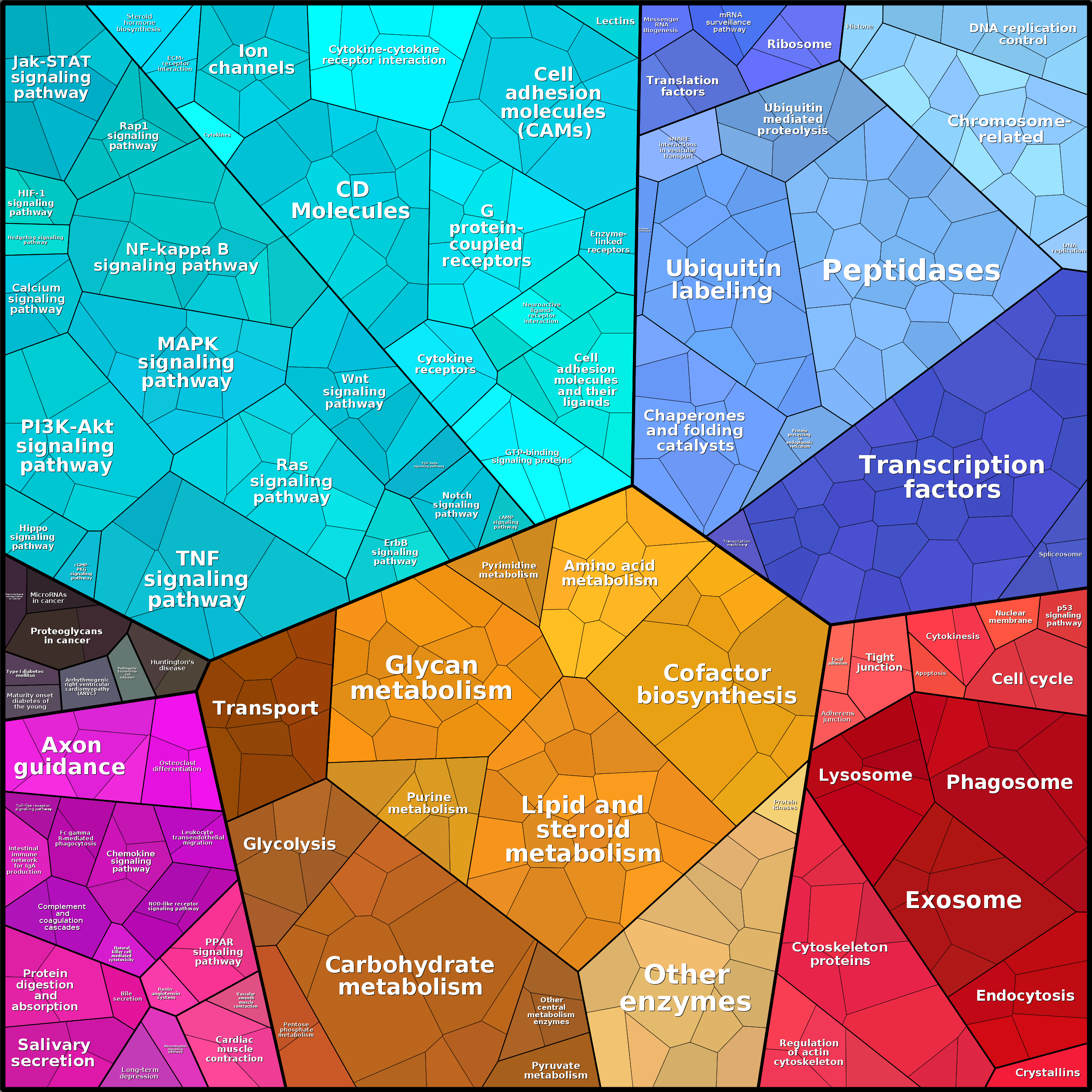 Treemap Press Ctrl-F5