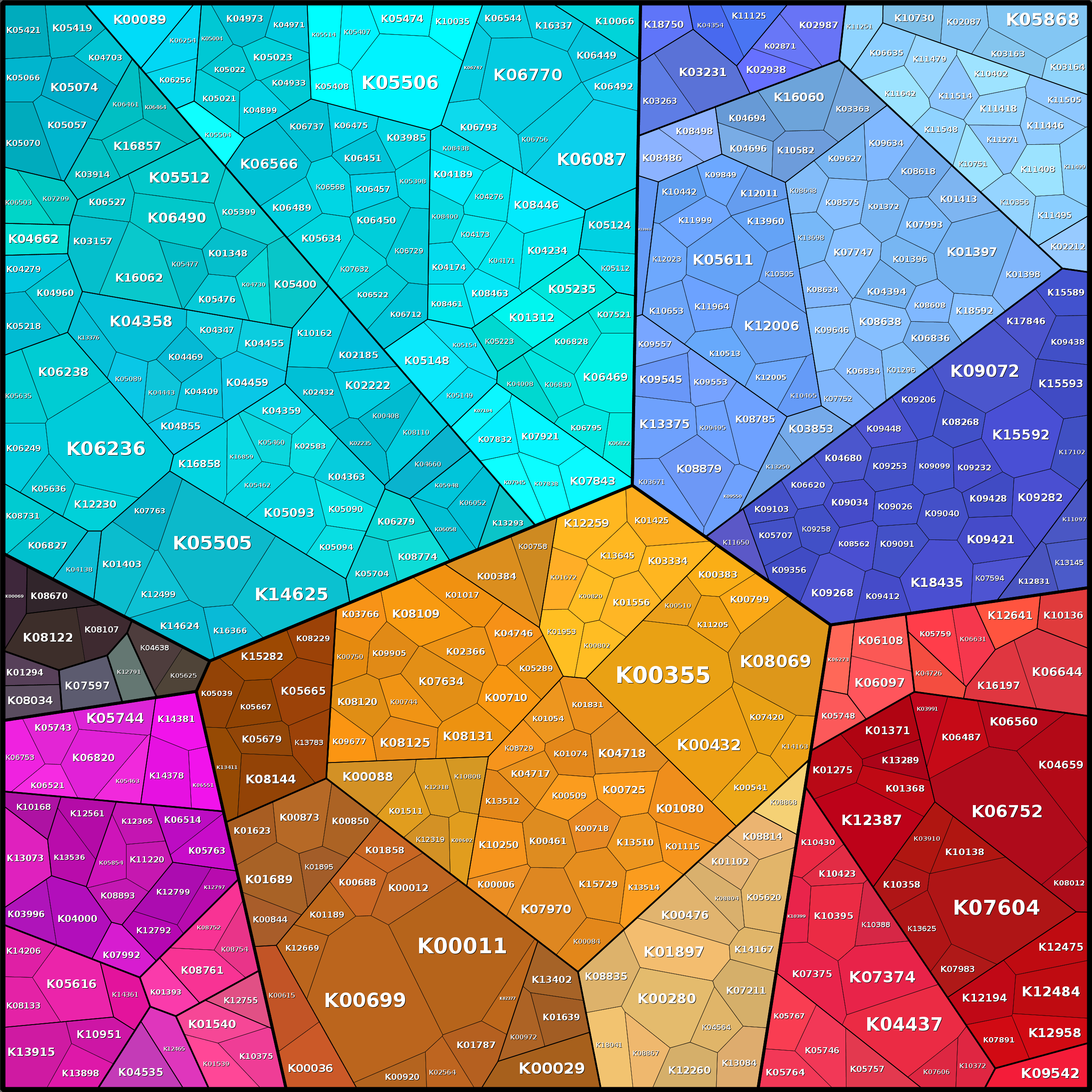 Treemap Press Ctrl-F5