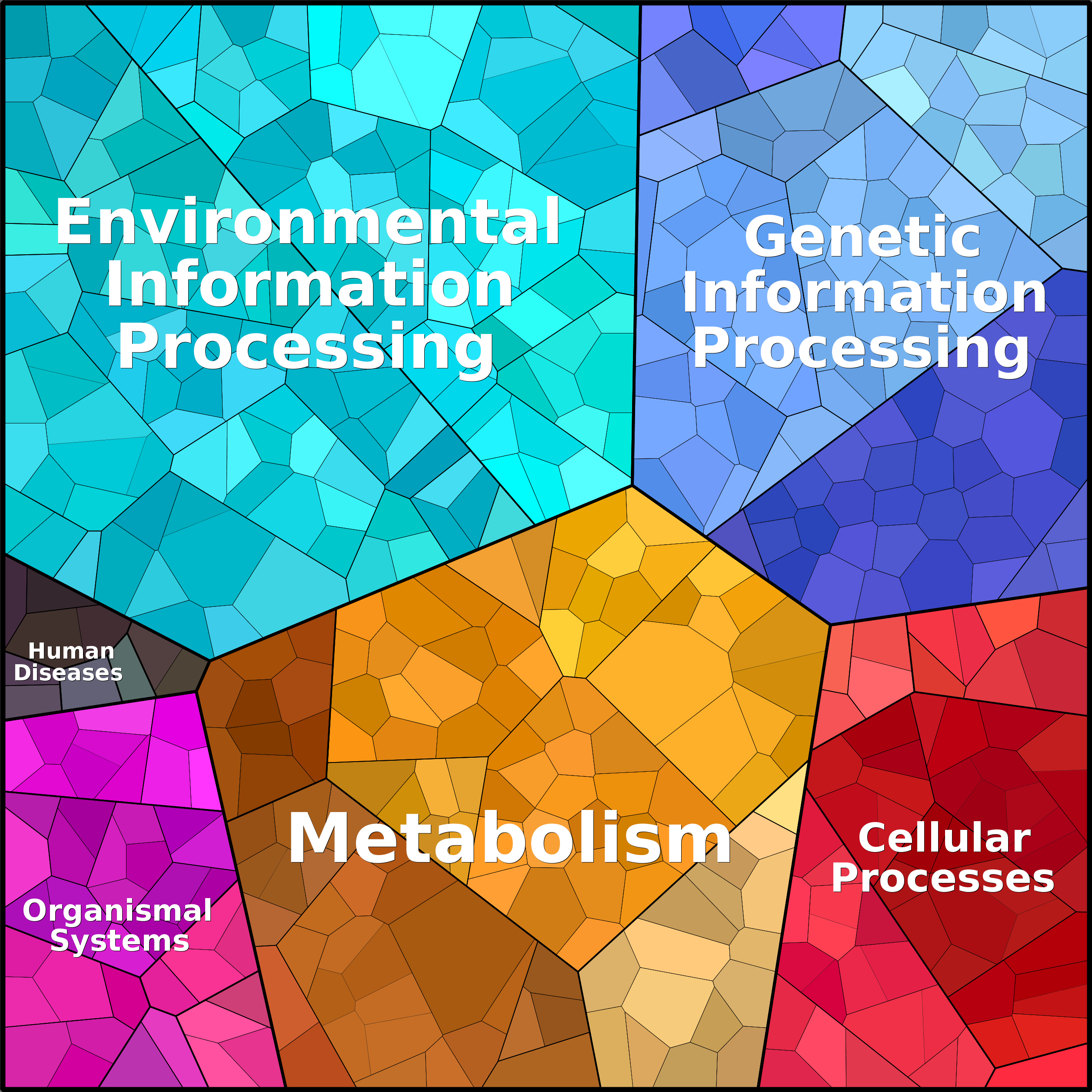 Treemap Press Ctrl-F5