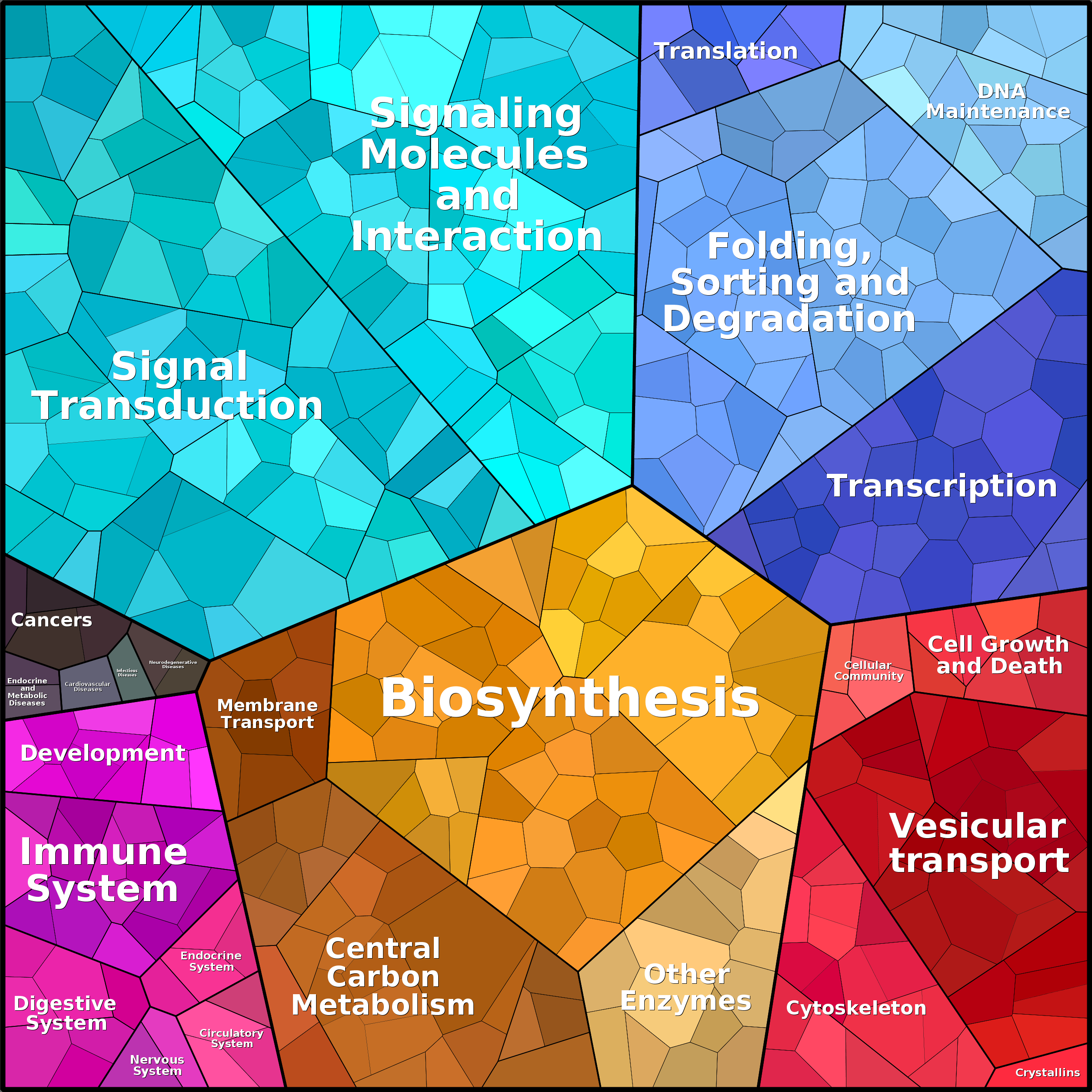 Treemap Press Ctrl-F5