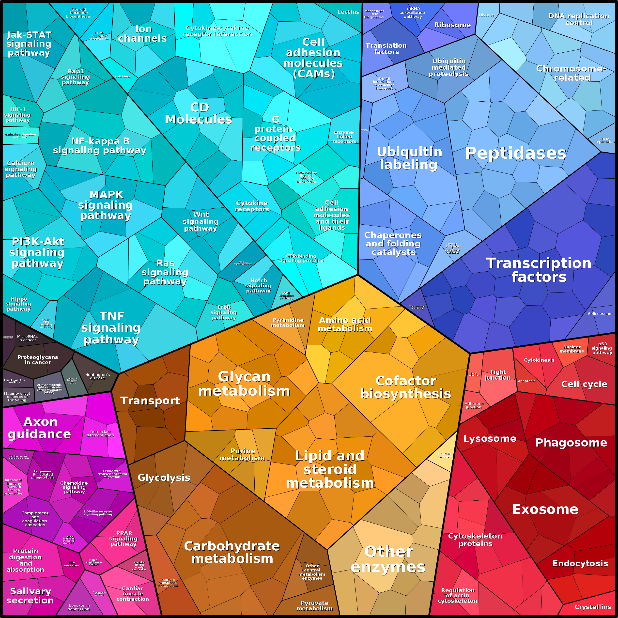 Treemap Press Ctrl-F5