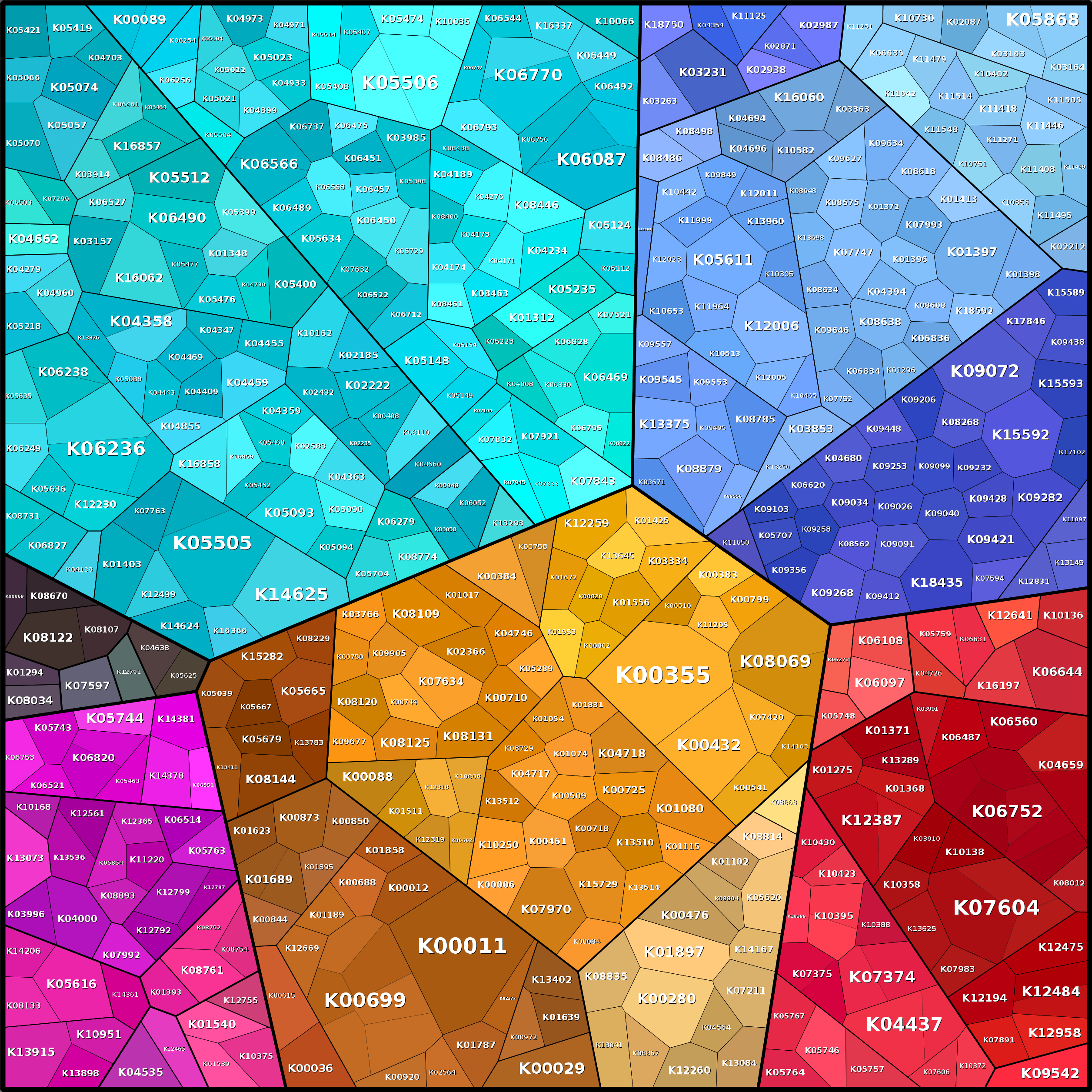 Treemap Press Ctrl-F5