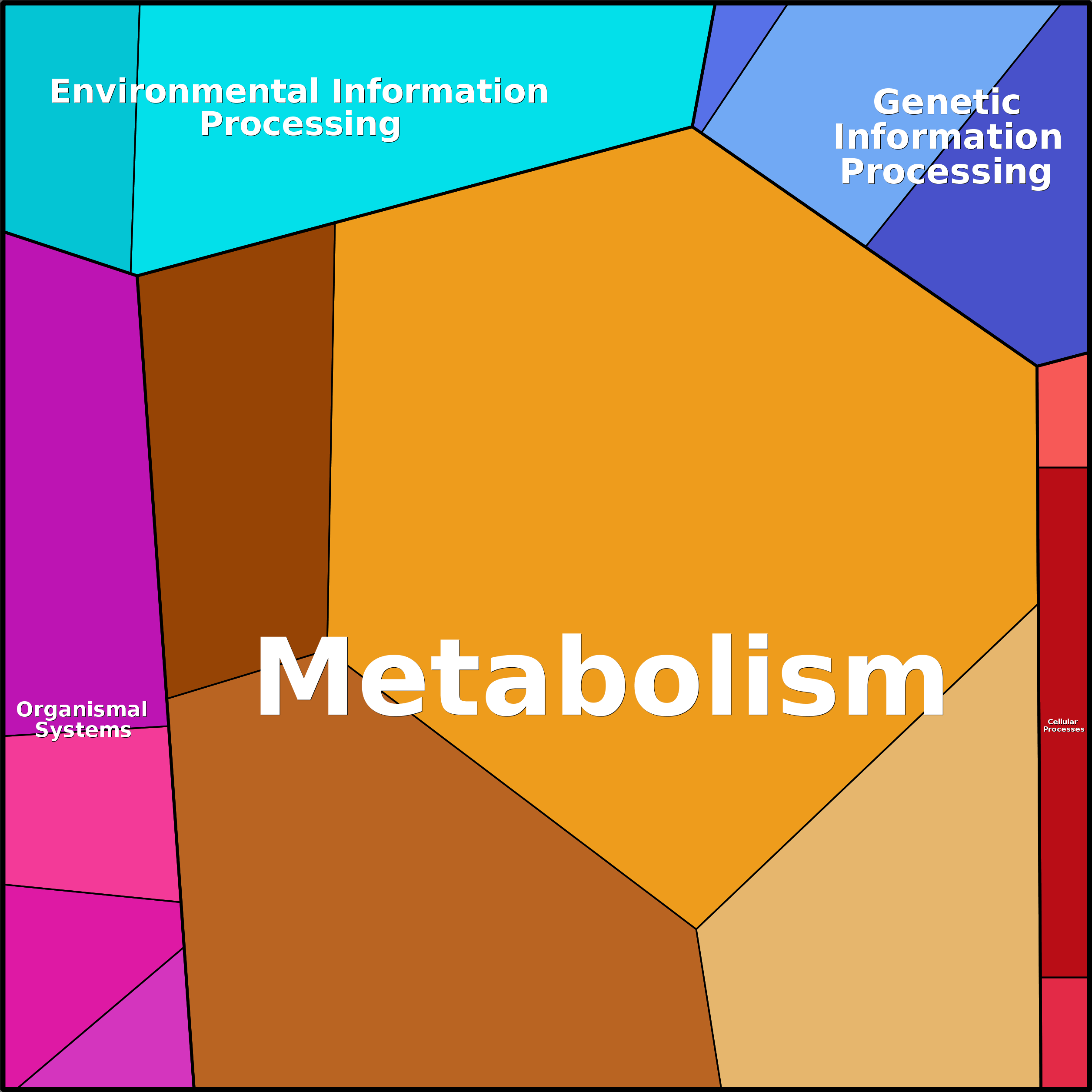 Treemap Press Ctrl-F5