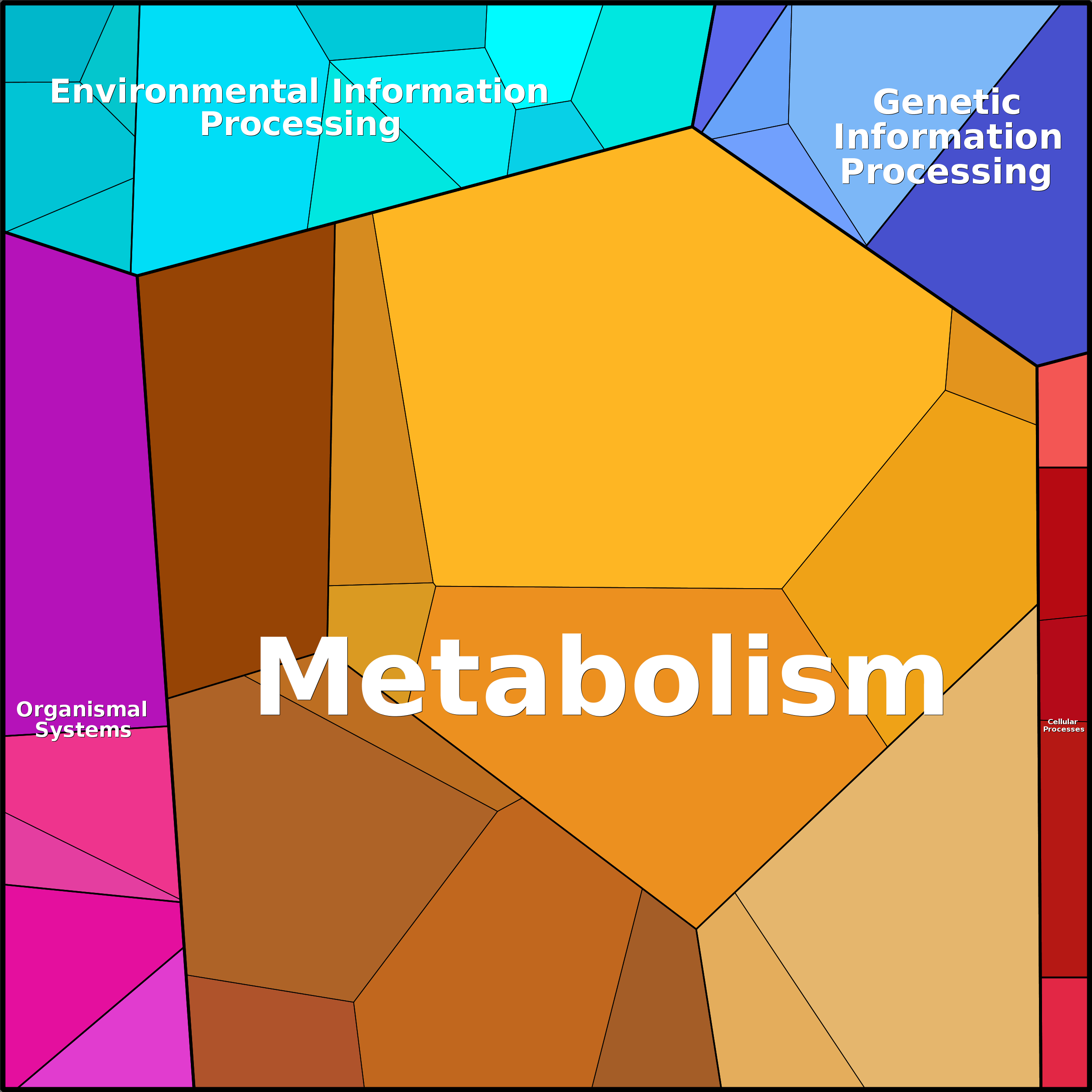 Treemap Press Ctrl-F5