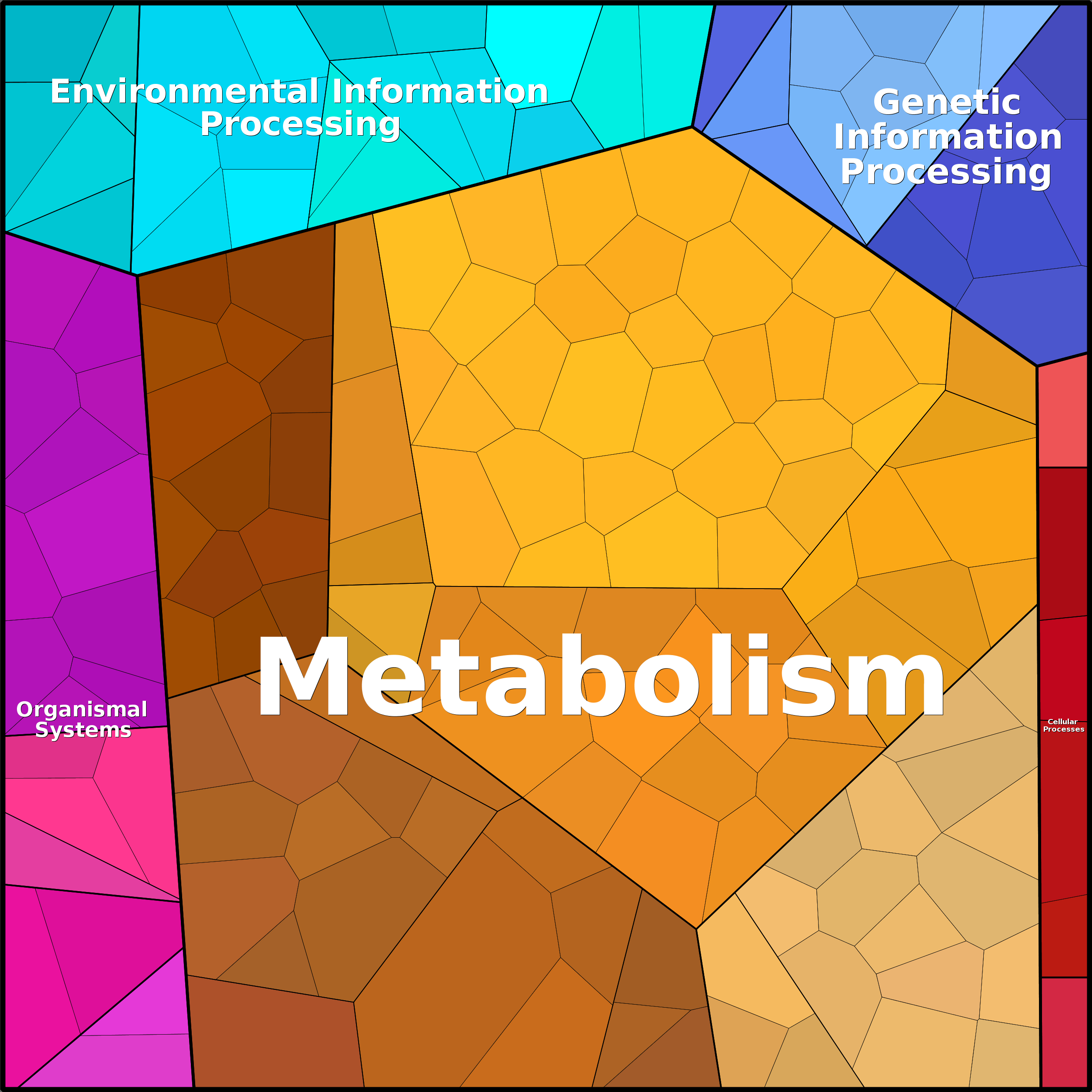 Treemap Press Ctrl-F5