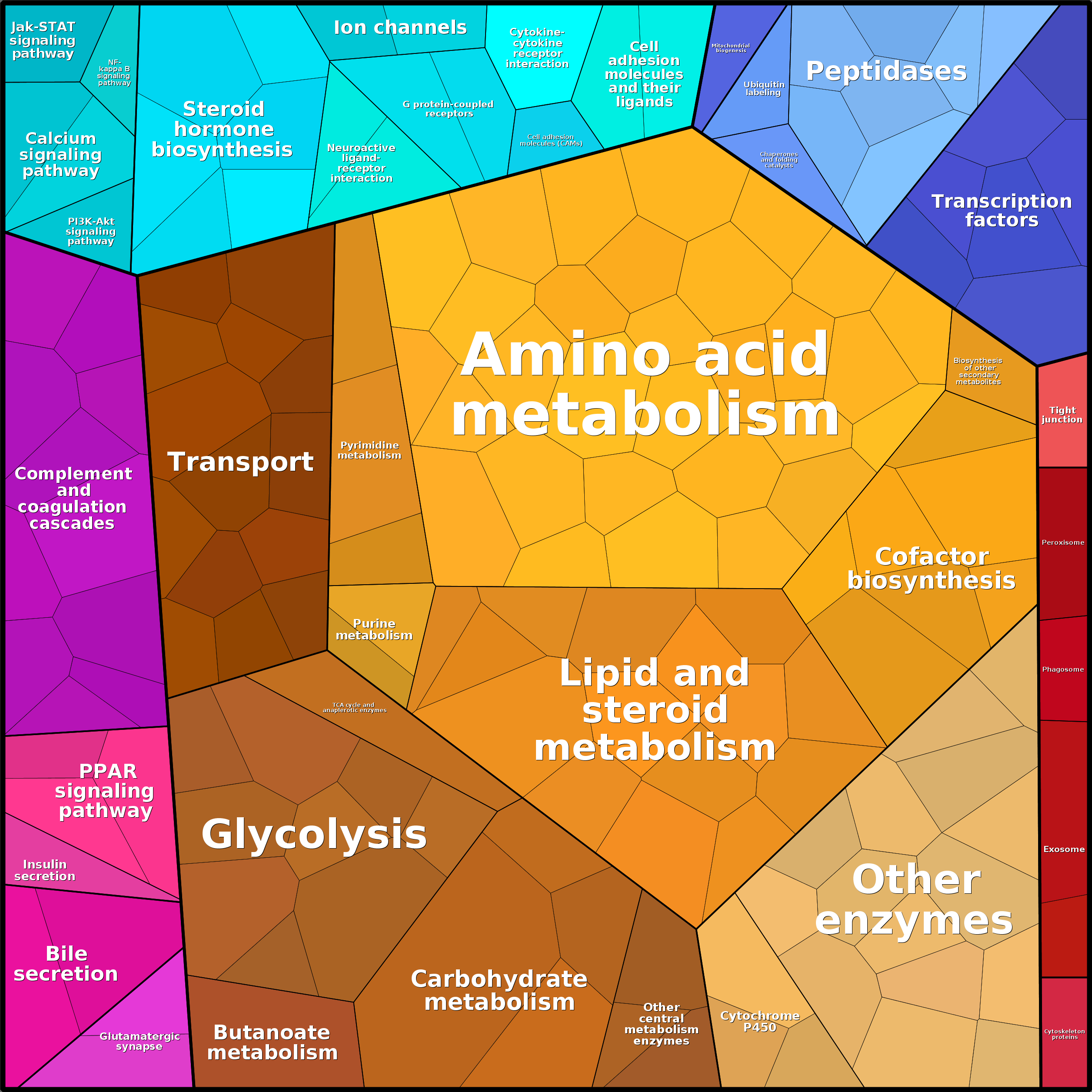 Treemap Press Ctrl-F5