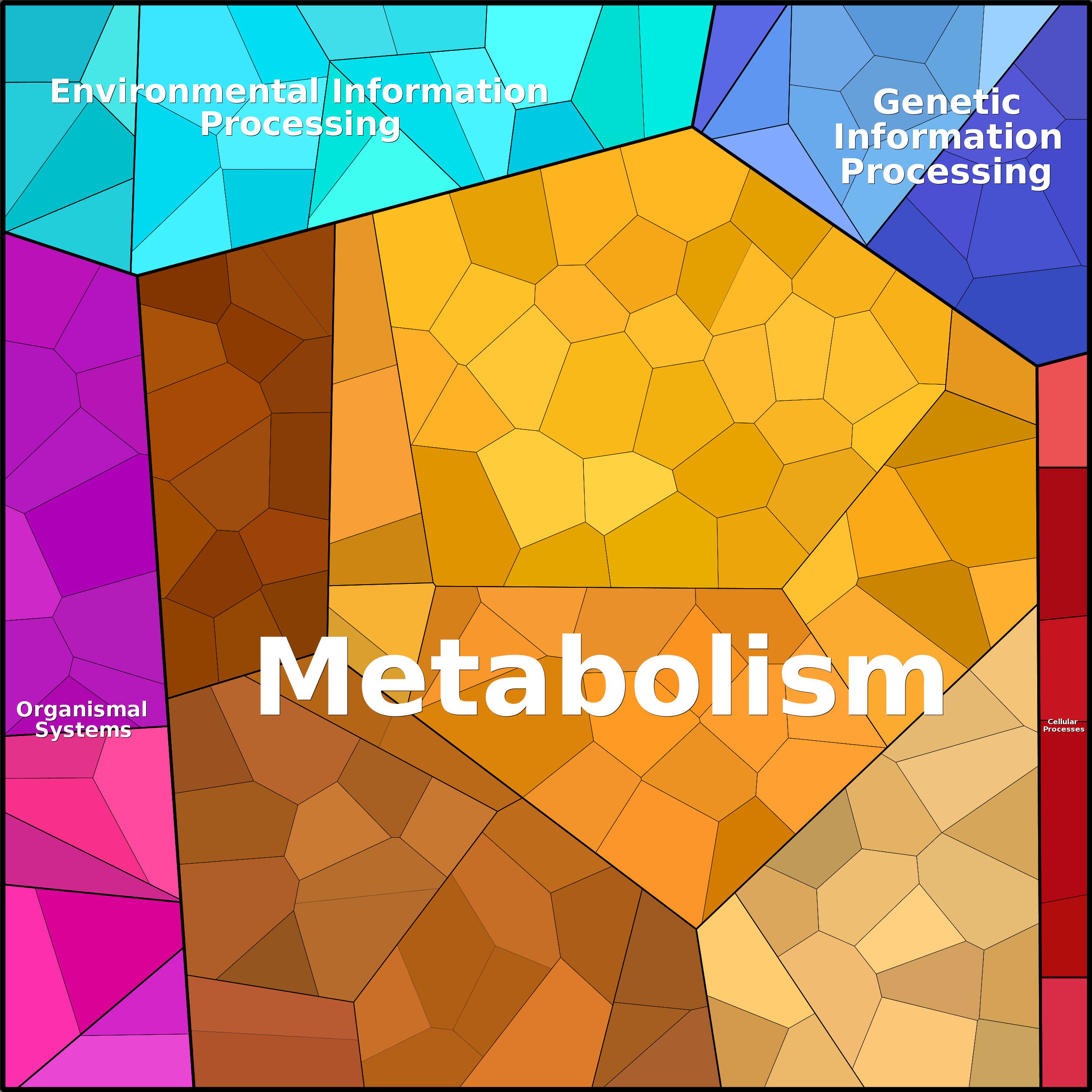 Treemap Press Ctrl-F5