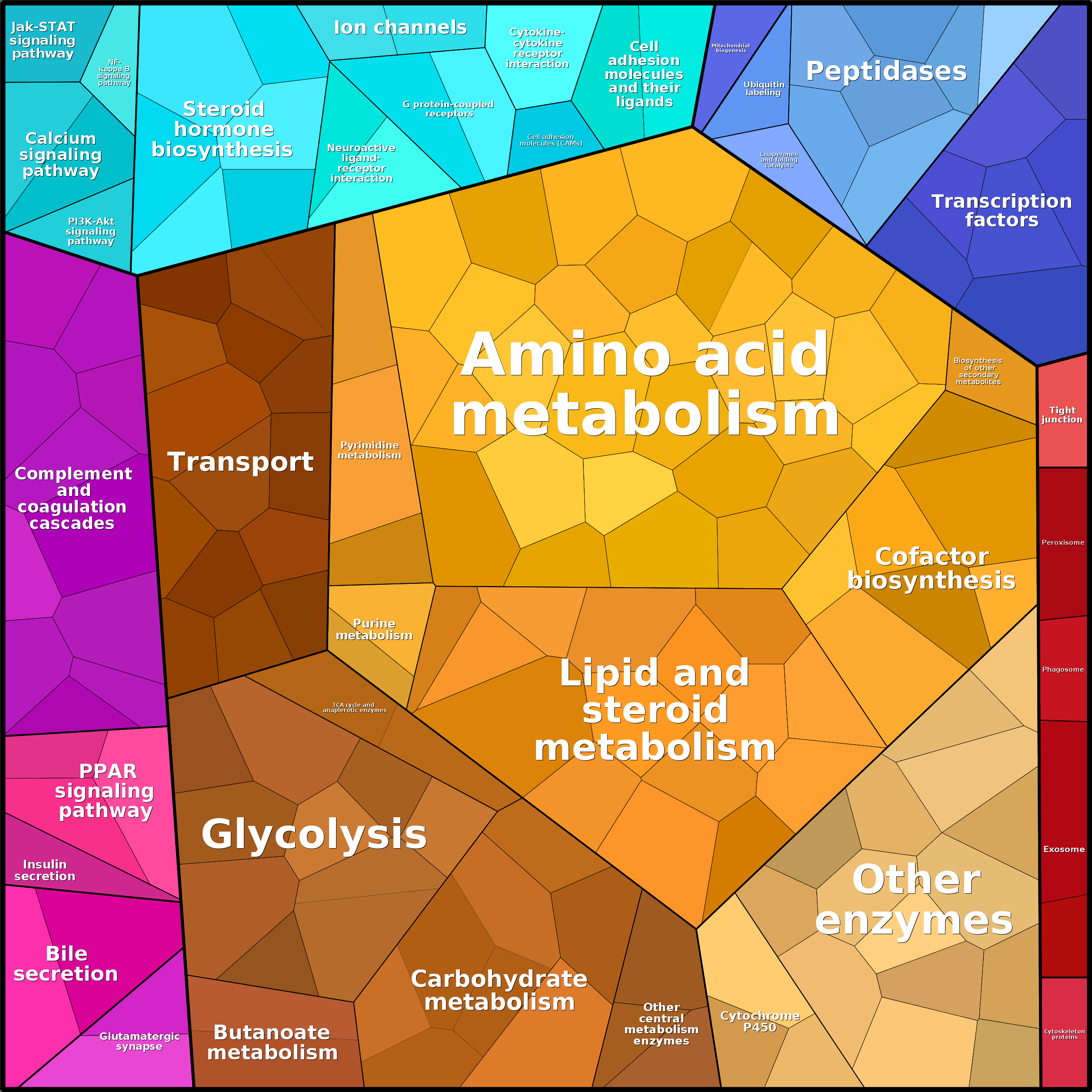 Treemap Press Ctrl-F5