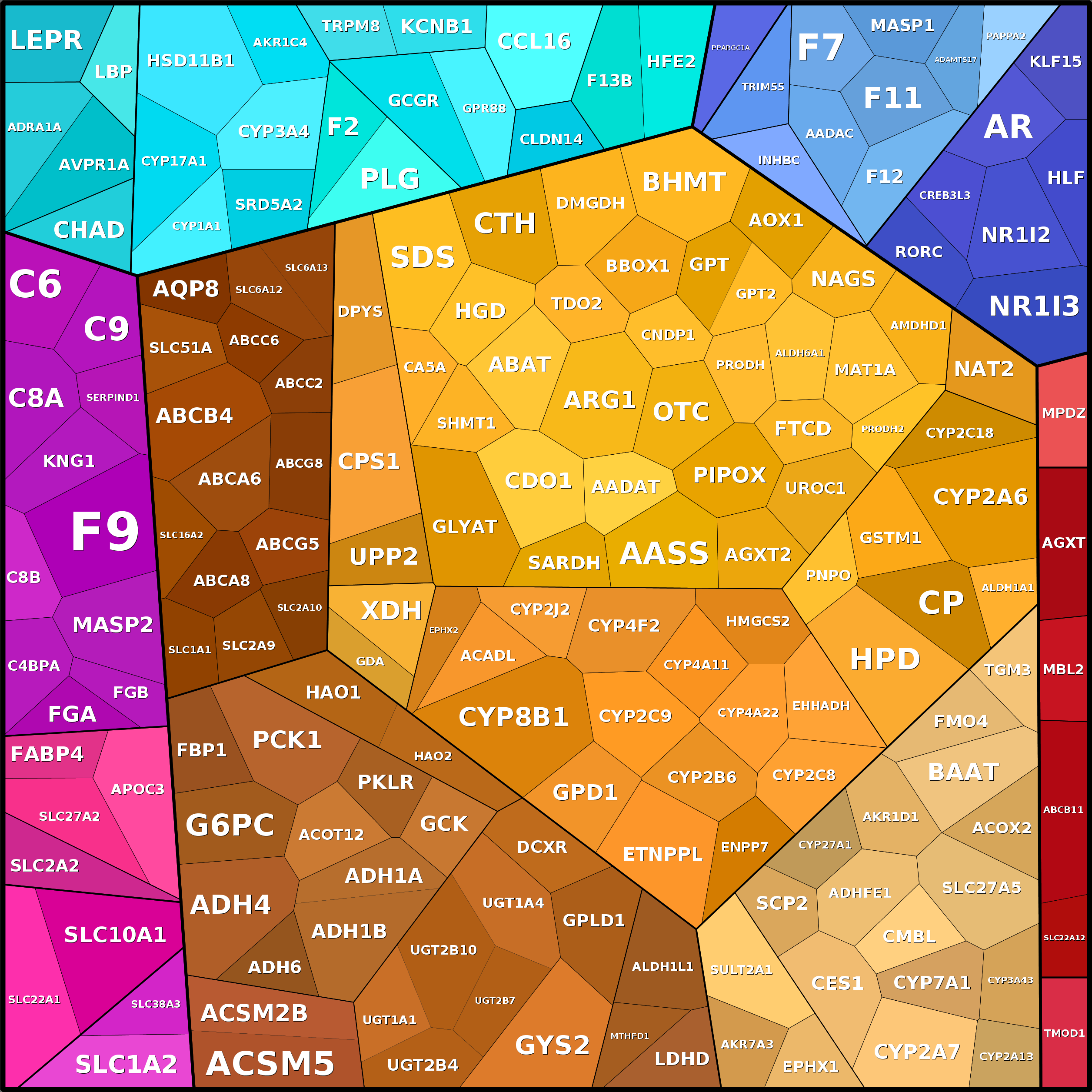 Treemap Press Ctrl-F5