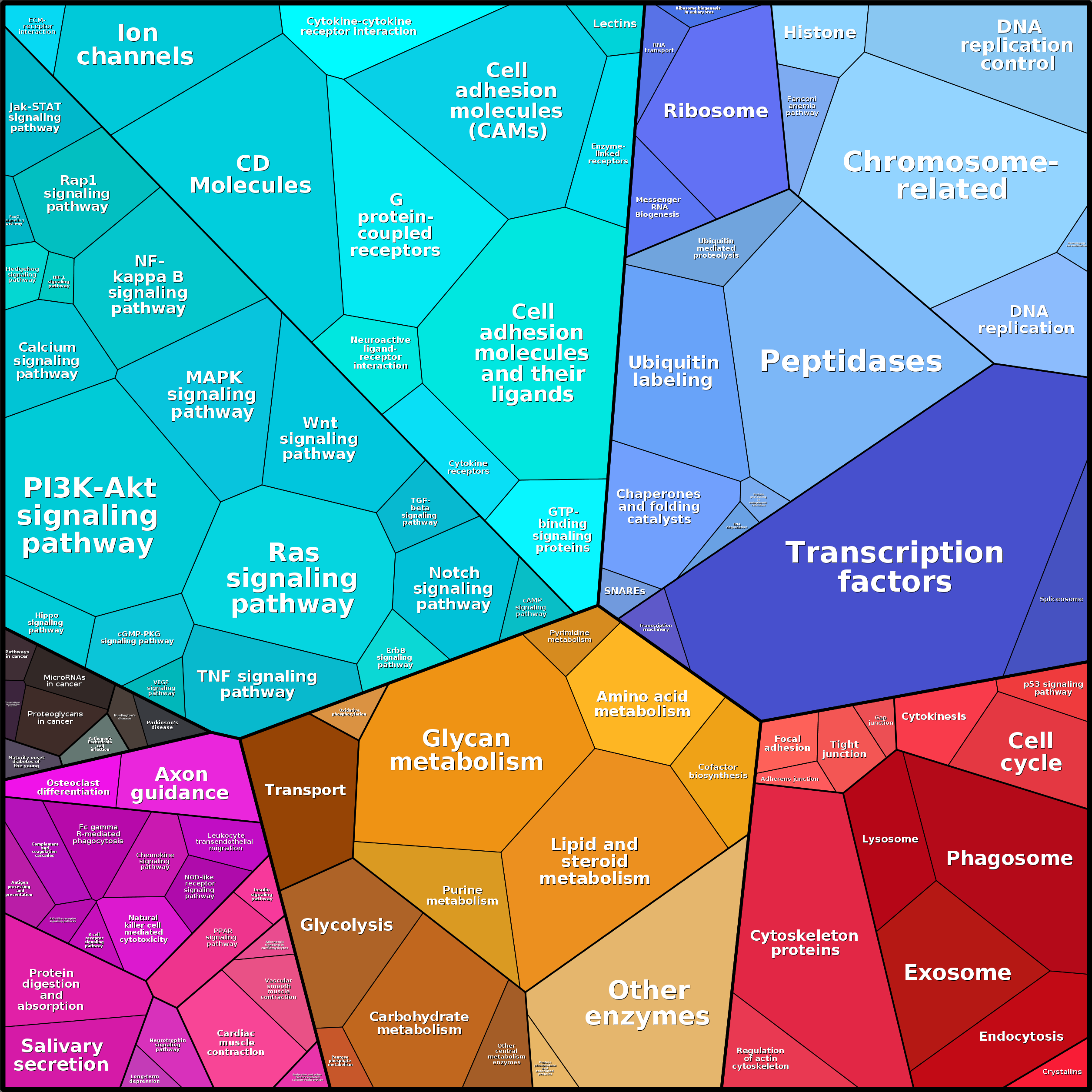 Treemap Press Ctrl-F5