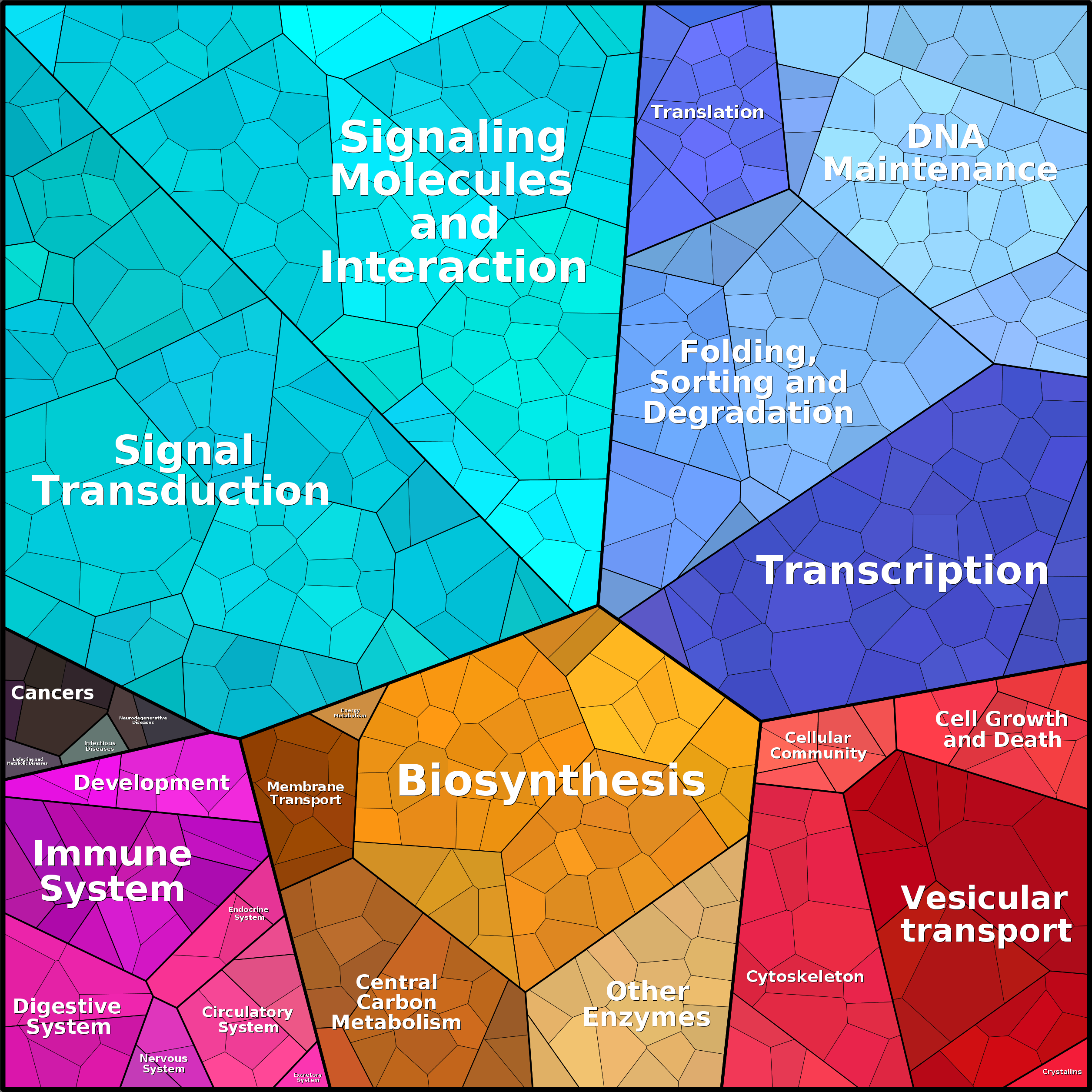 Treemap Press Ctrl-F5