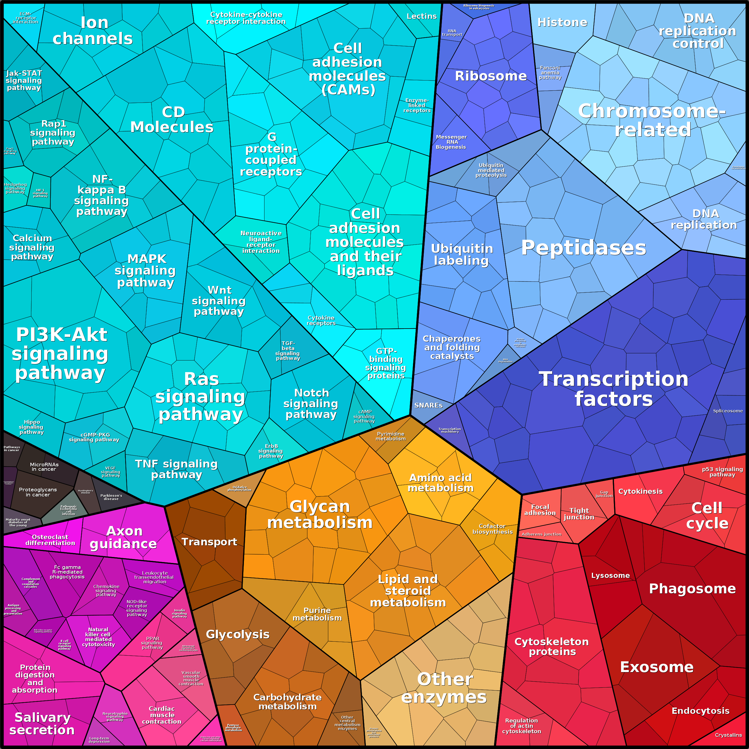 Treemap Press Ctrl-F5