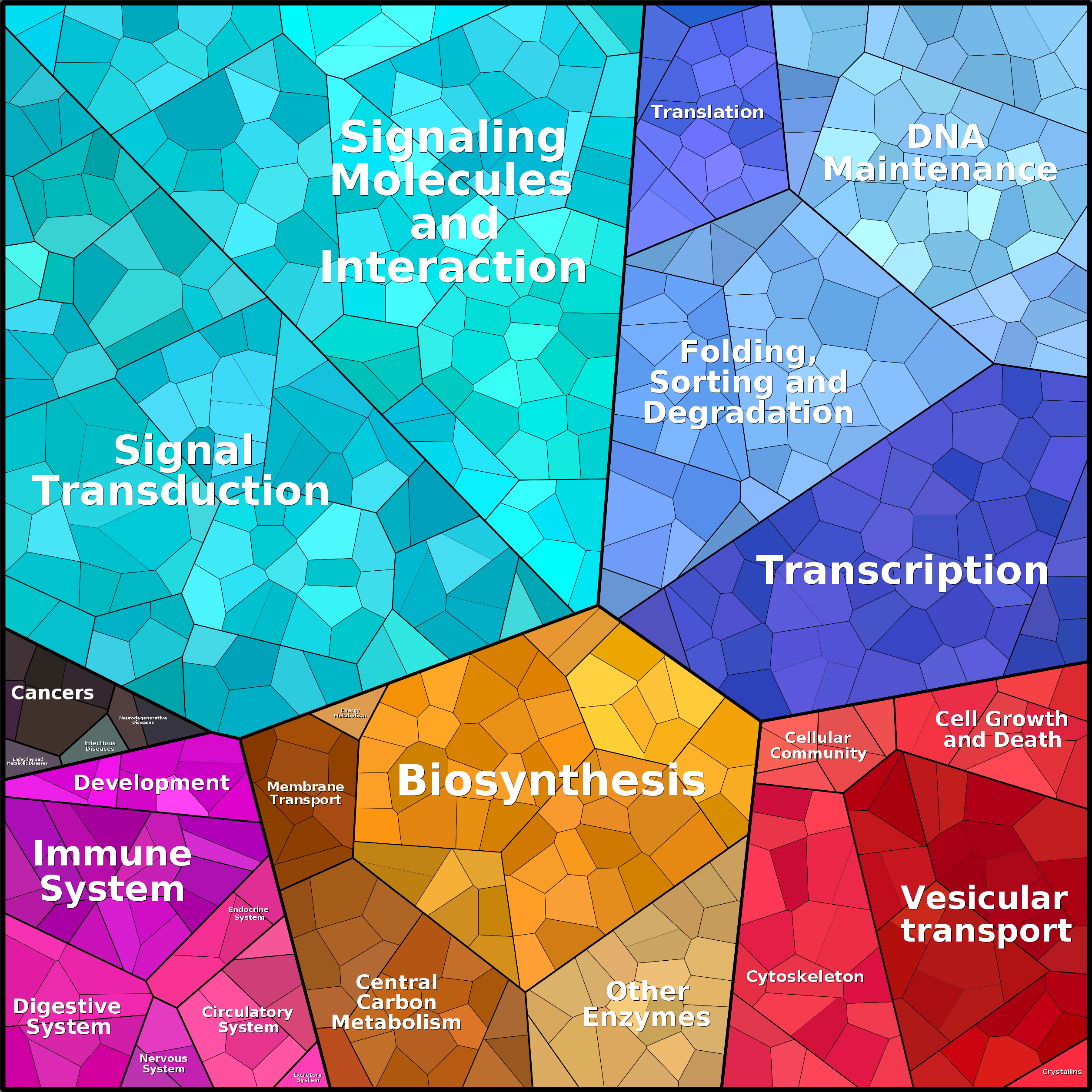 Treemap Press Ctrl-F5