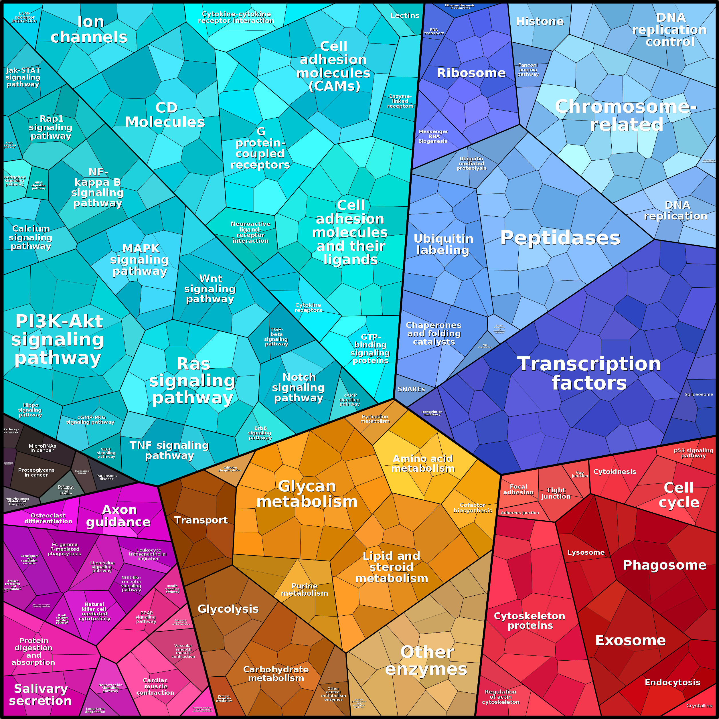 Treemap Press Ctrl-F5