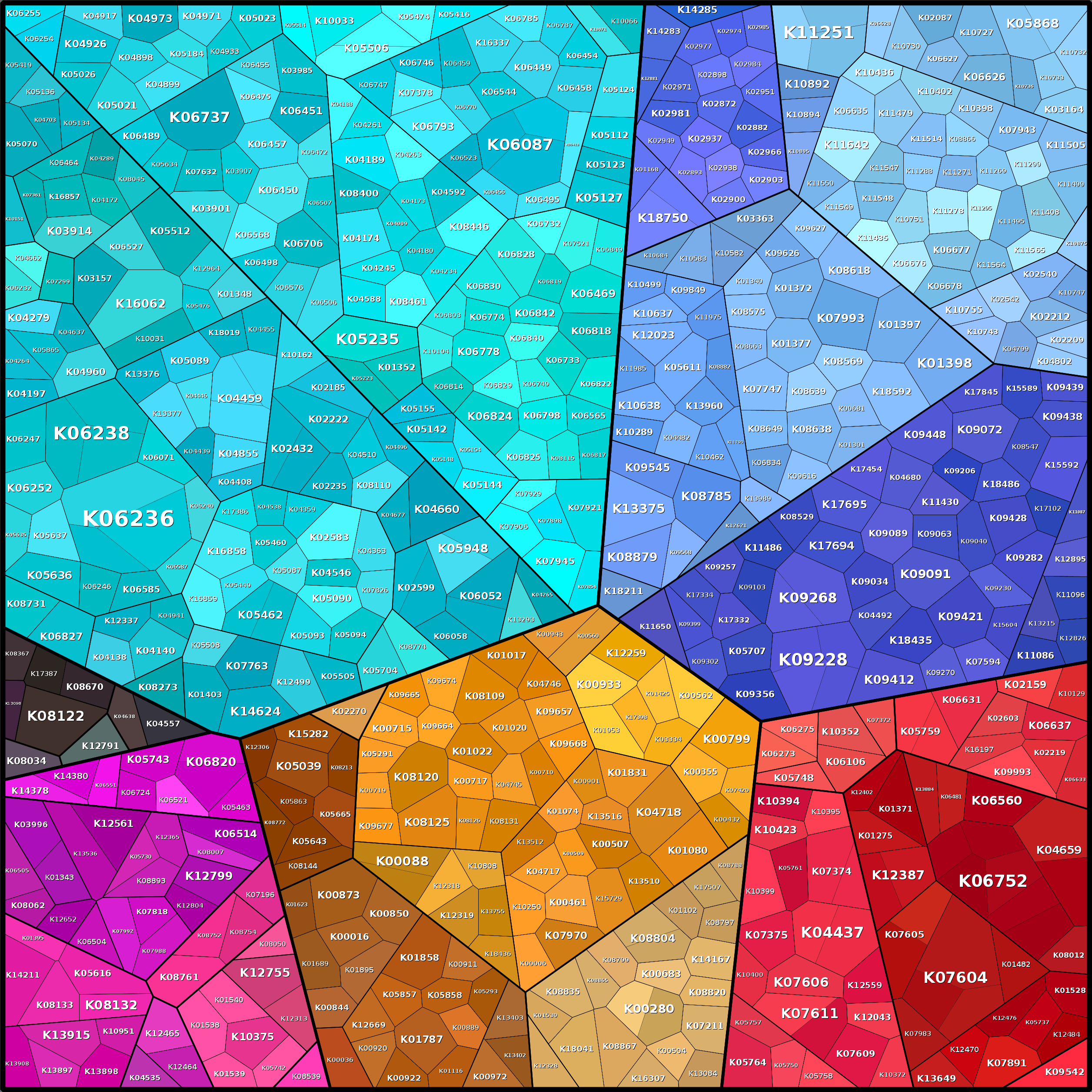 Treemap Press Ctrl-F5