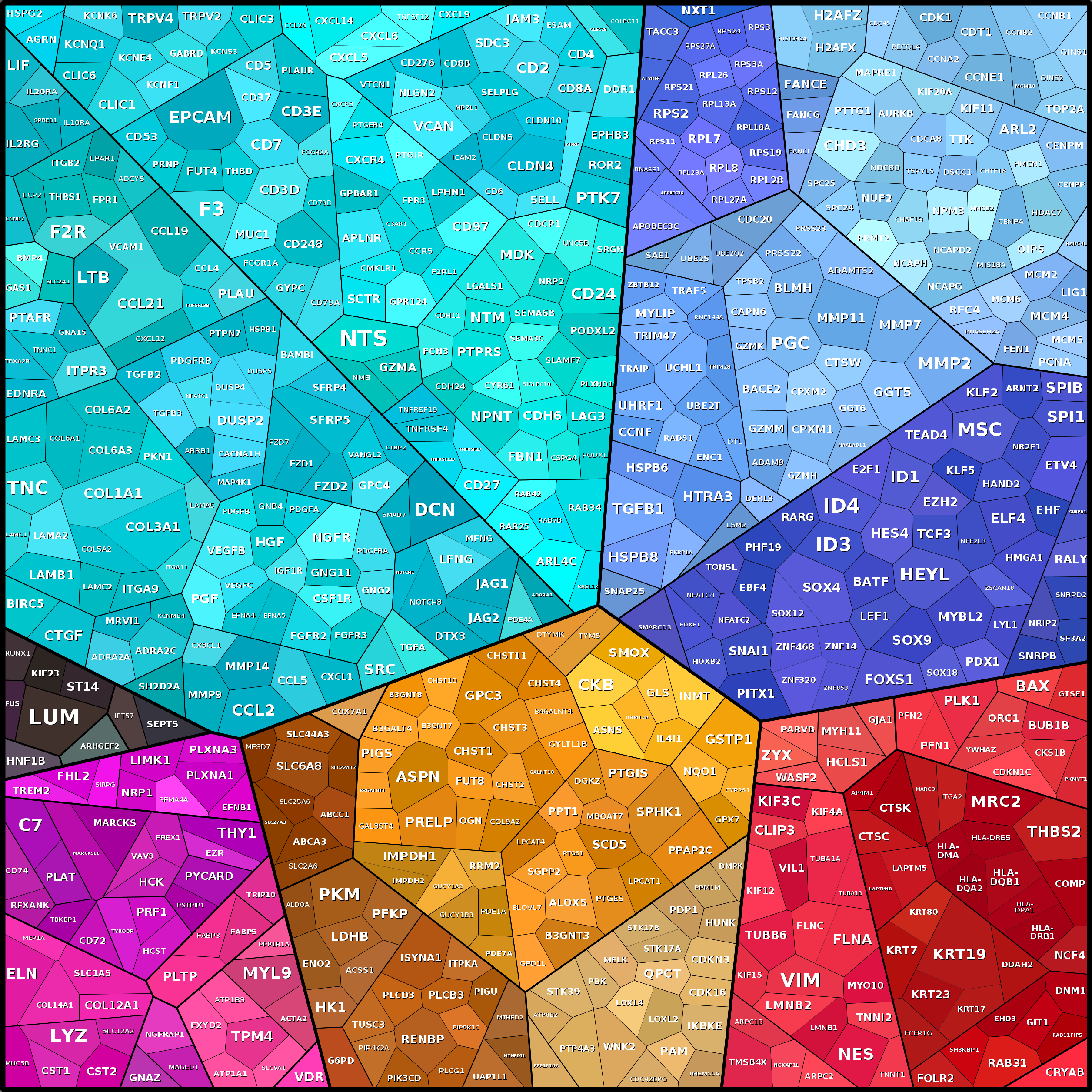 Treemap Press Ctrl-F5