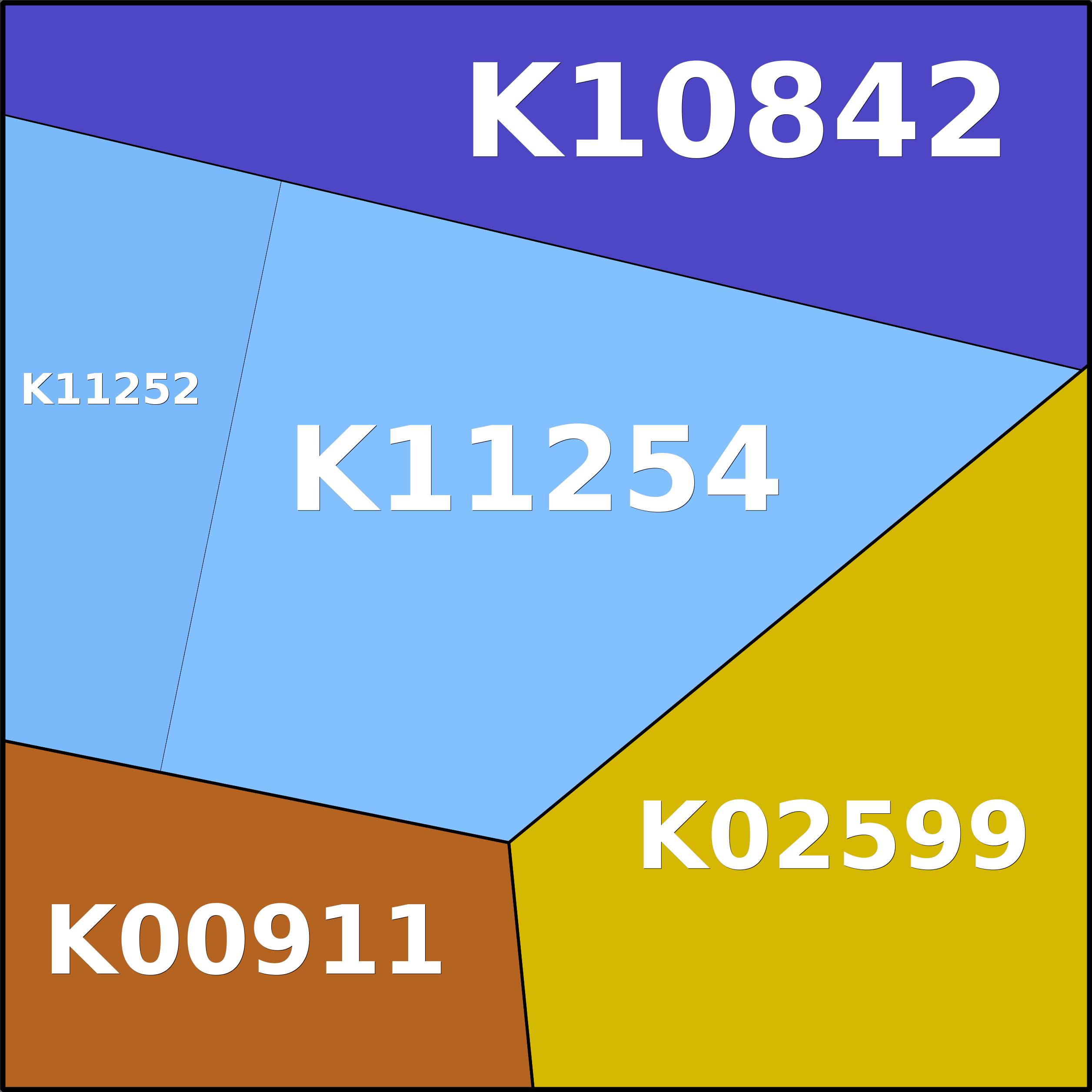 Treemap Press Ctrl-F5