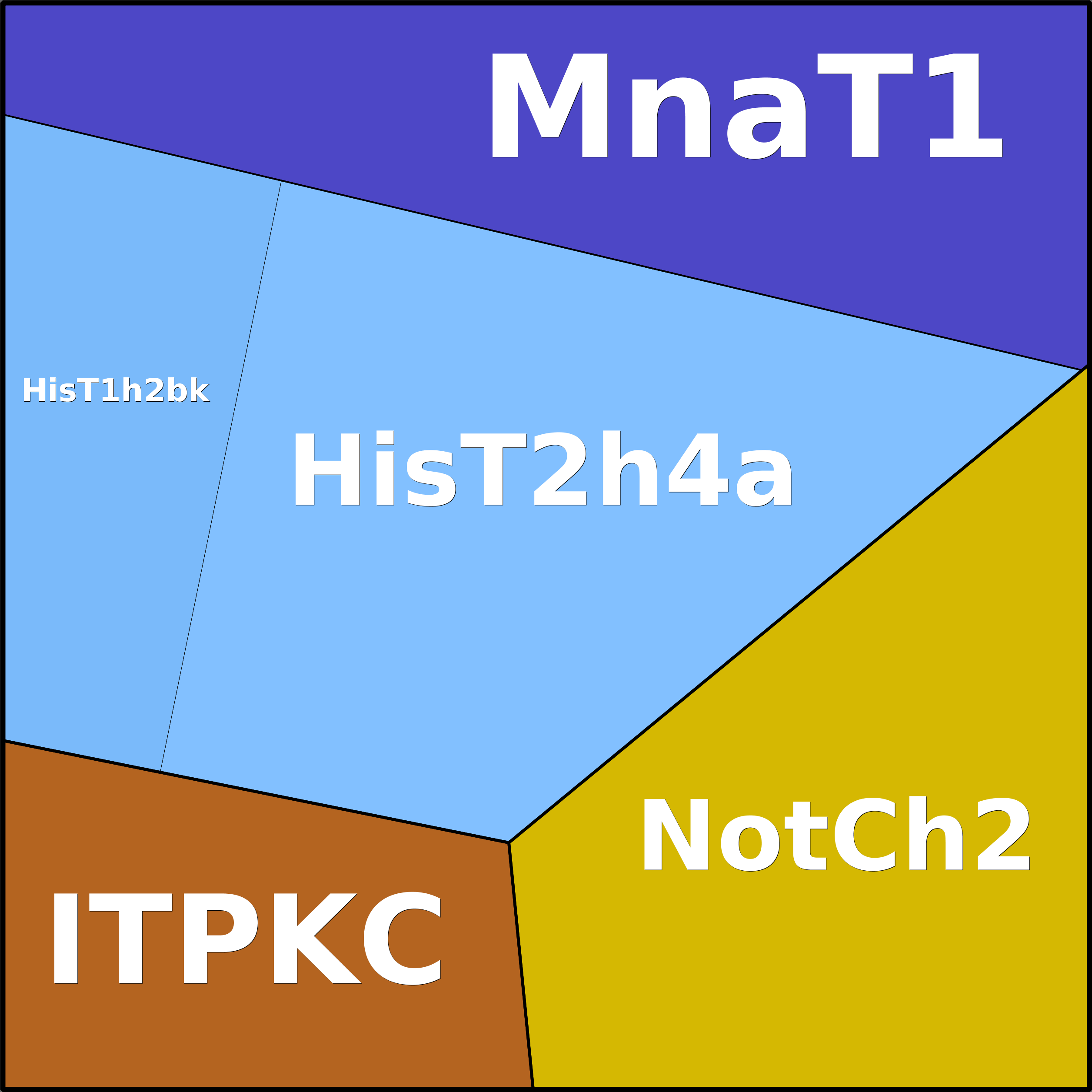 Treemap Press Ctrl-F5