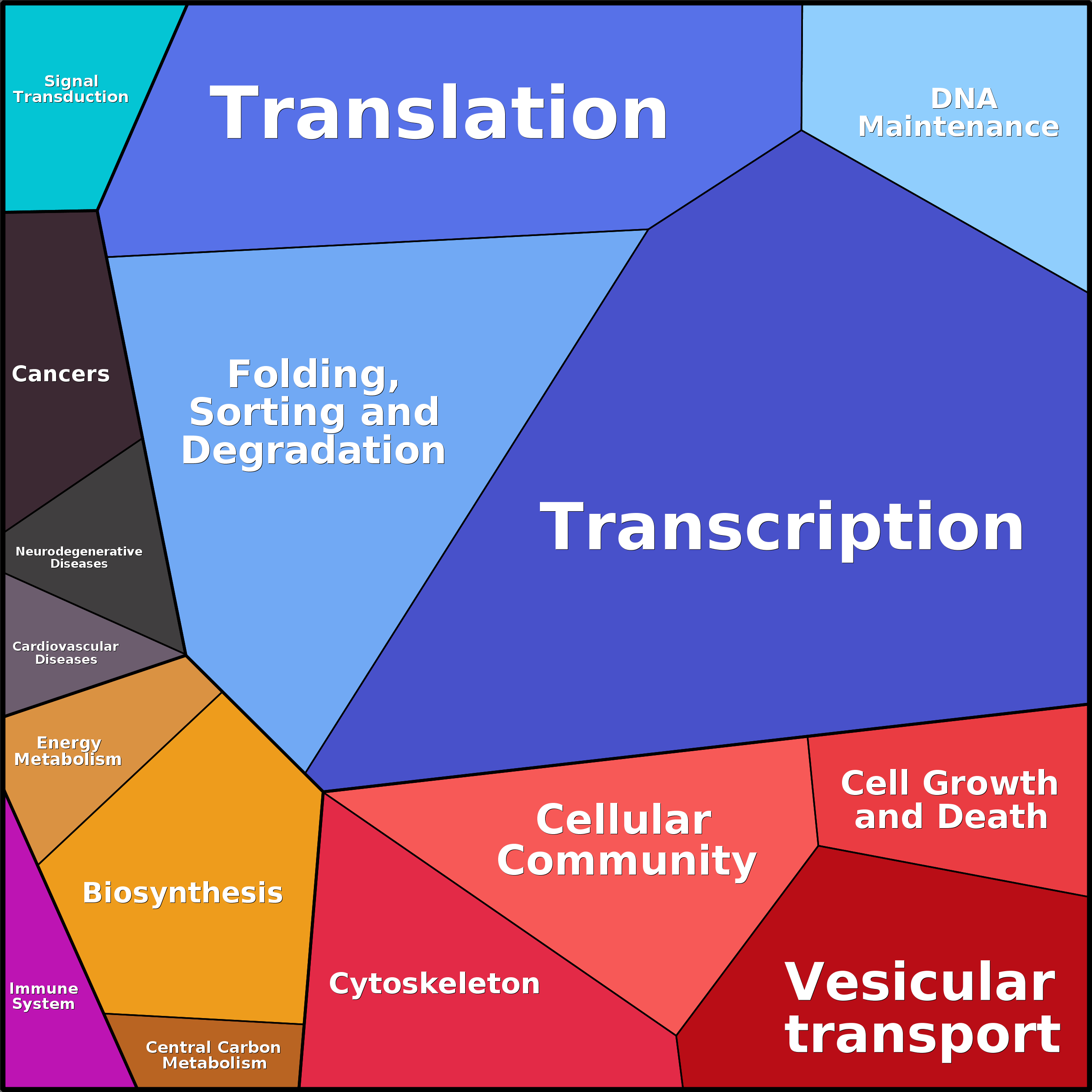 Treemap Press Ctrl-F5