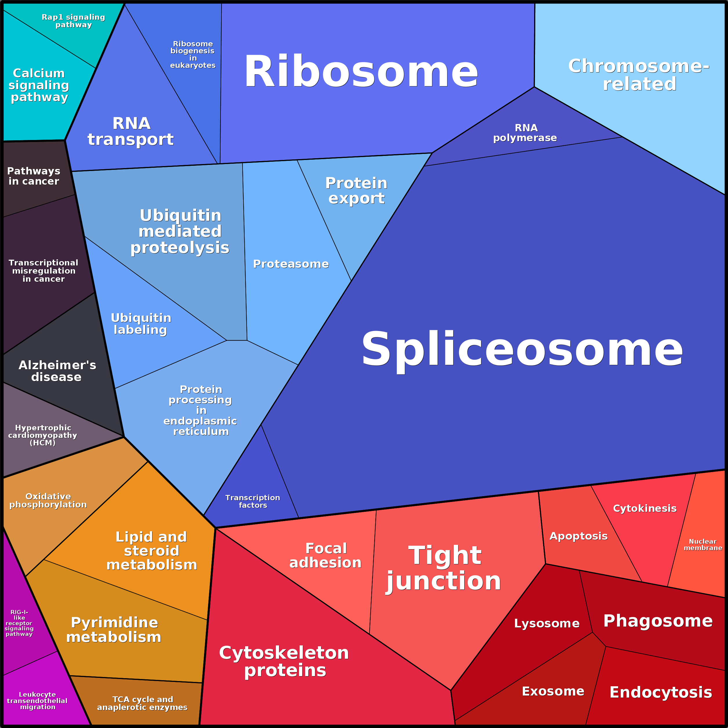 Treemap Press Ctrl-F5