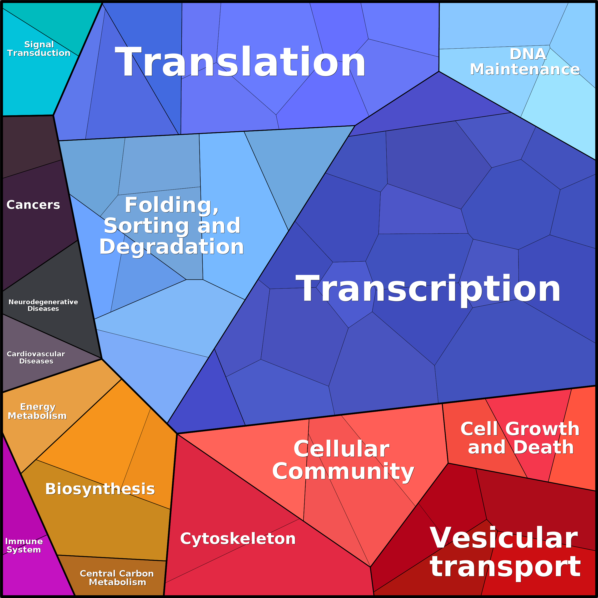 Treemap Press Ctrl-F5