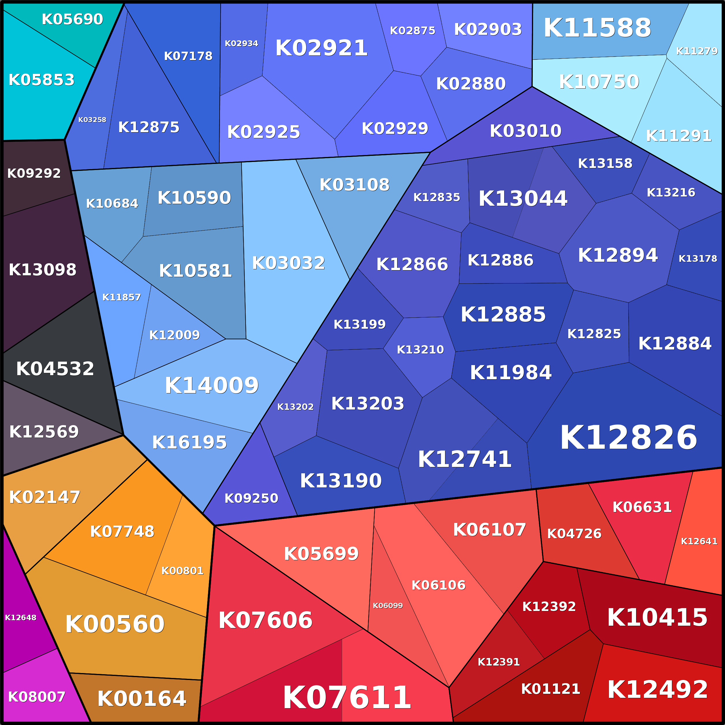 Treemap Press Ctrl-F5