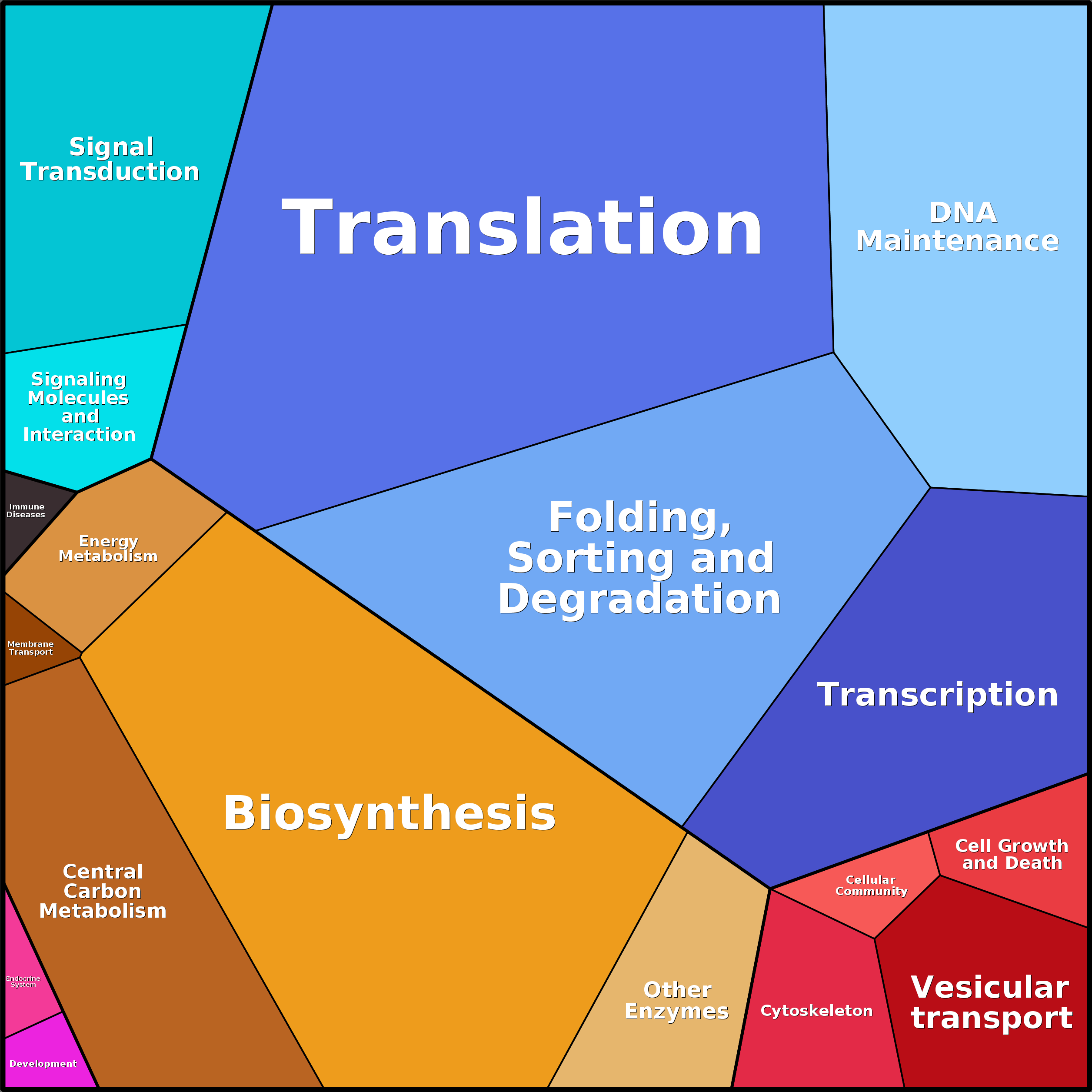 Treemap Press Ctrl-F5