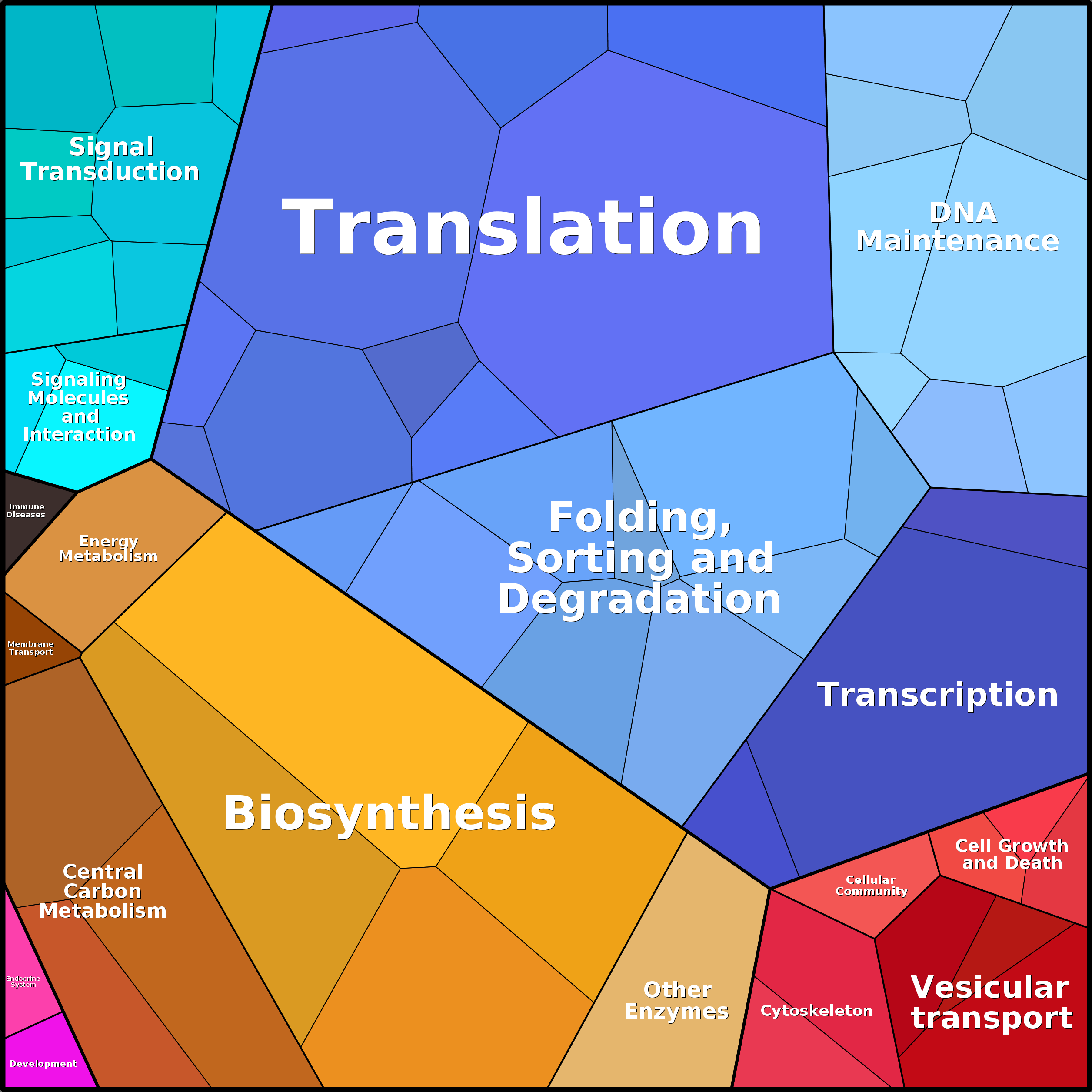 Treemap Press Ctrl-F5