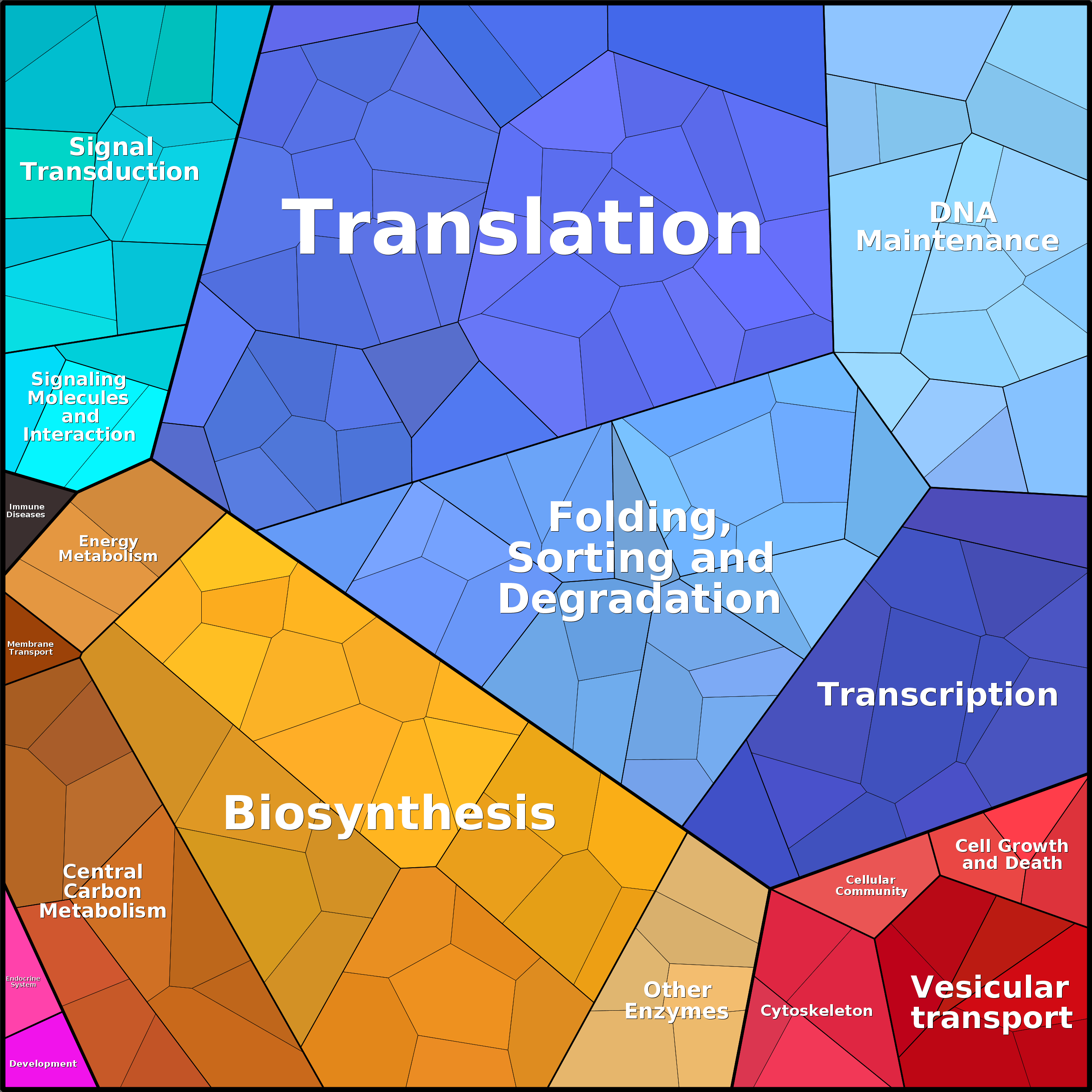 Treemap Press Ctrl-F5