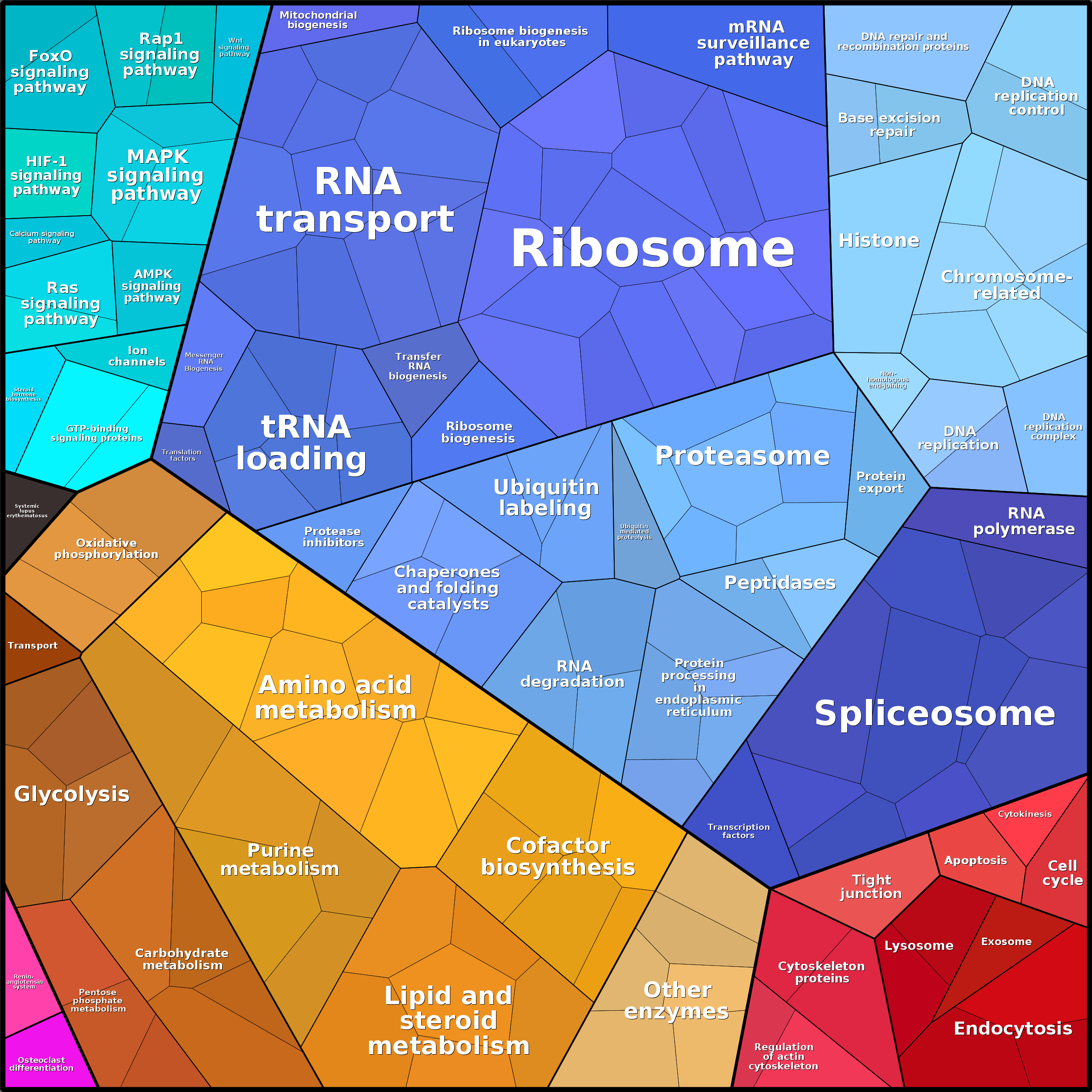 Treemap Press Ctrl-F5