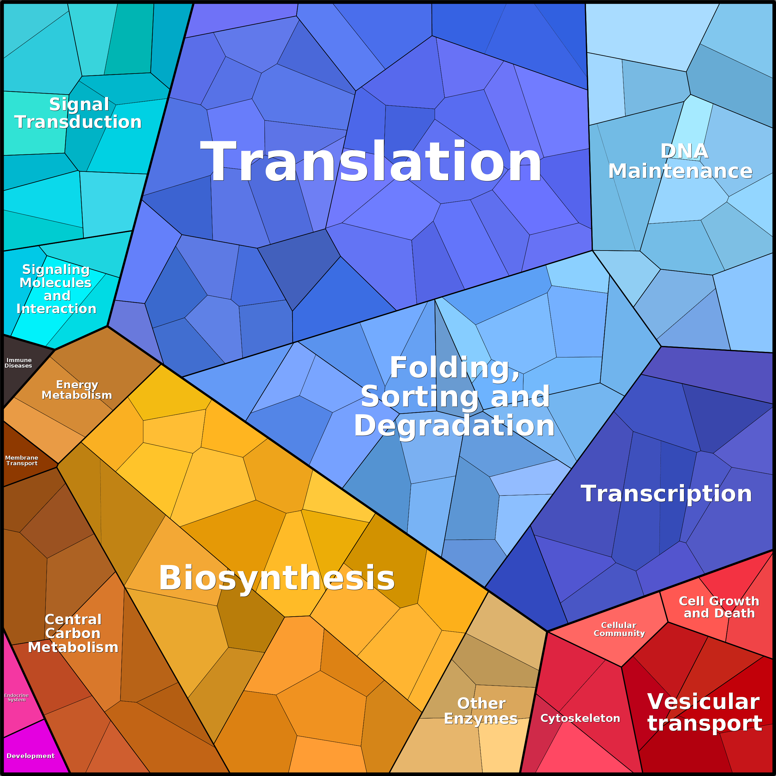 Treemap Press Ctrl-F5