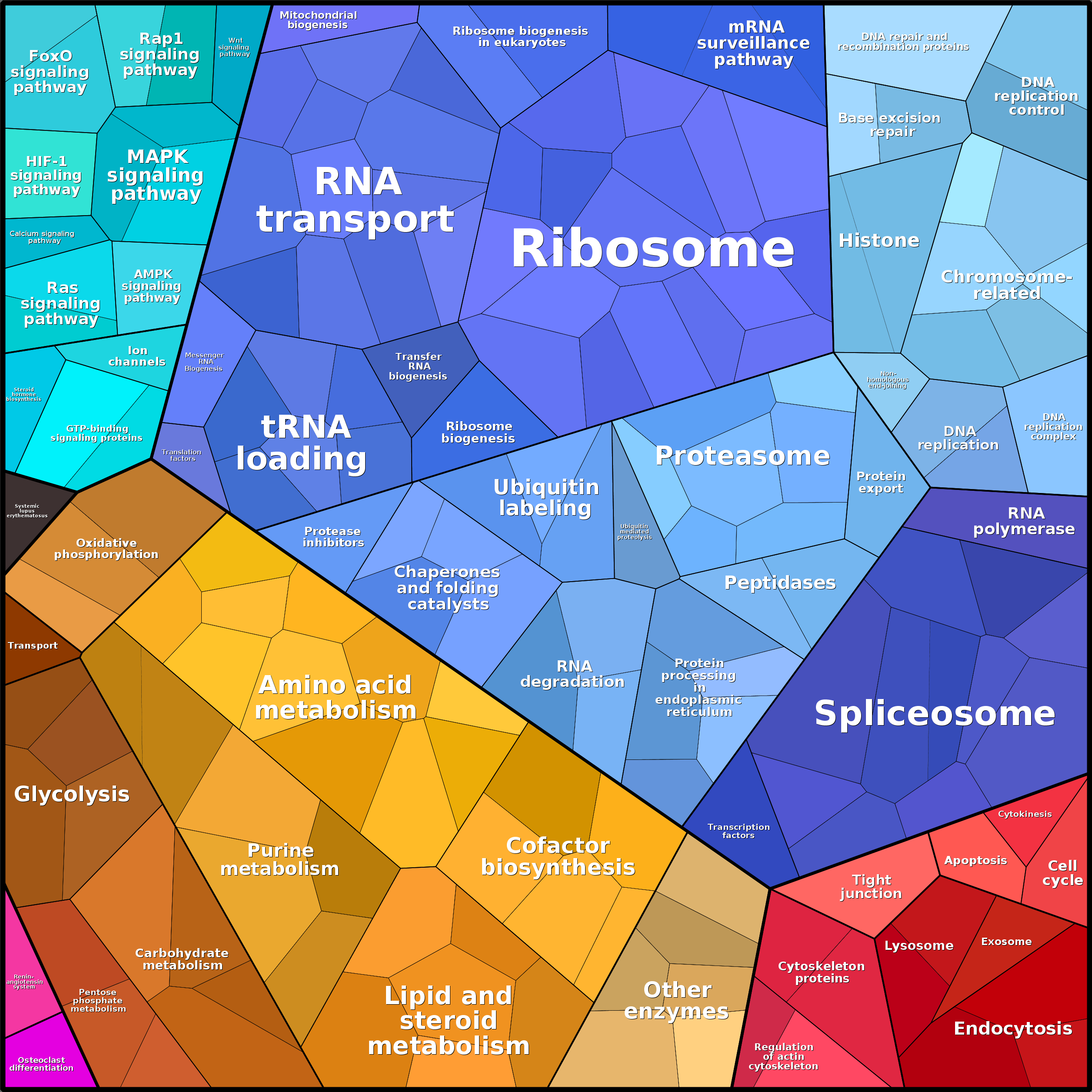 Treemap Press Ctrl-F5