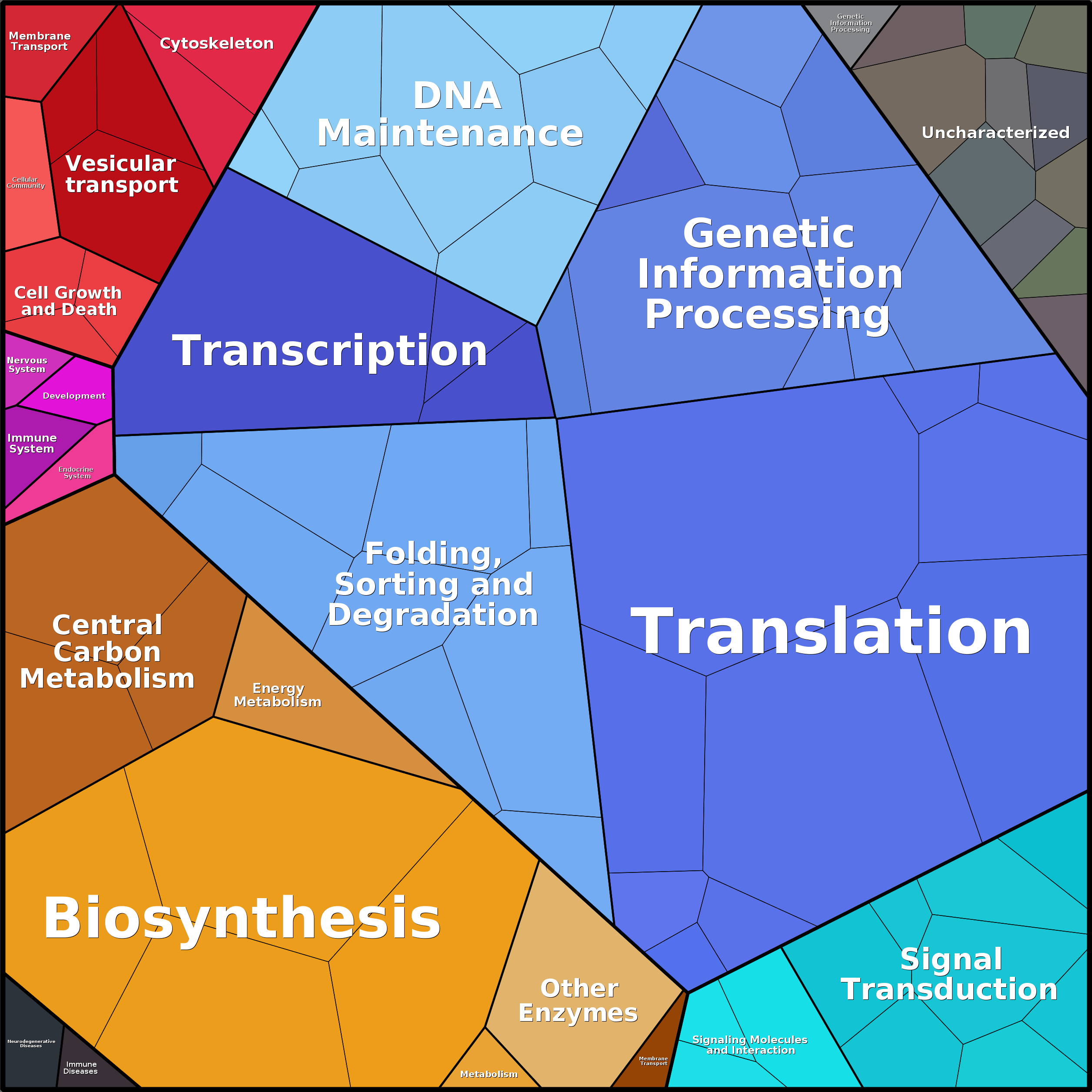 Treemap Press Ctrl-F5