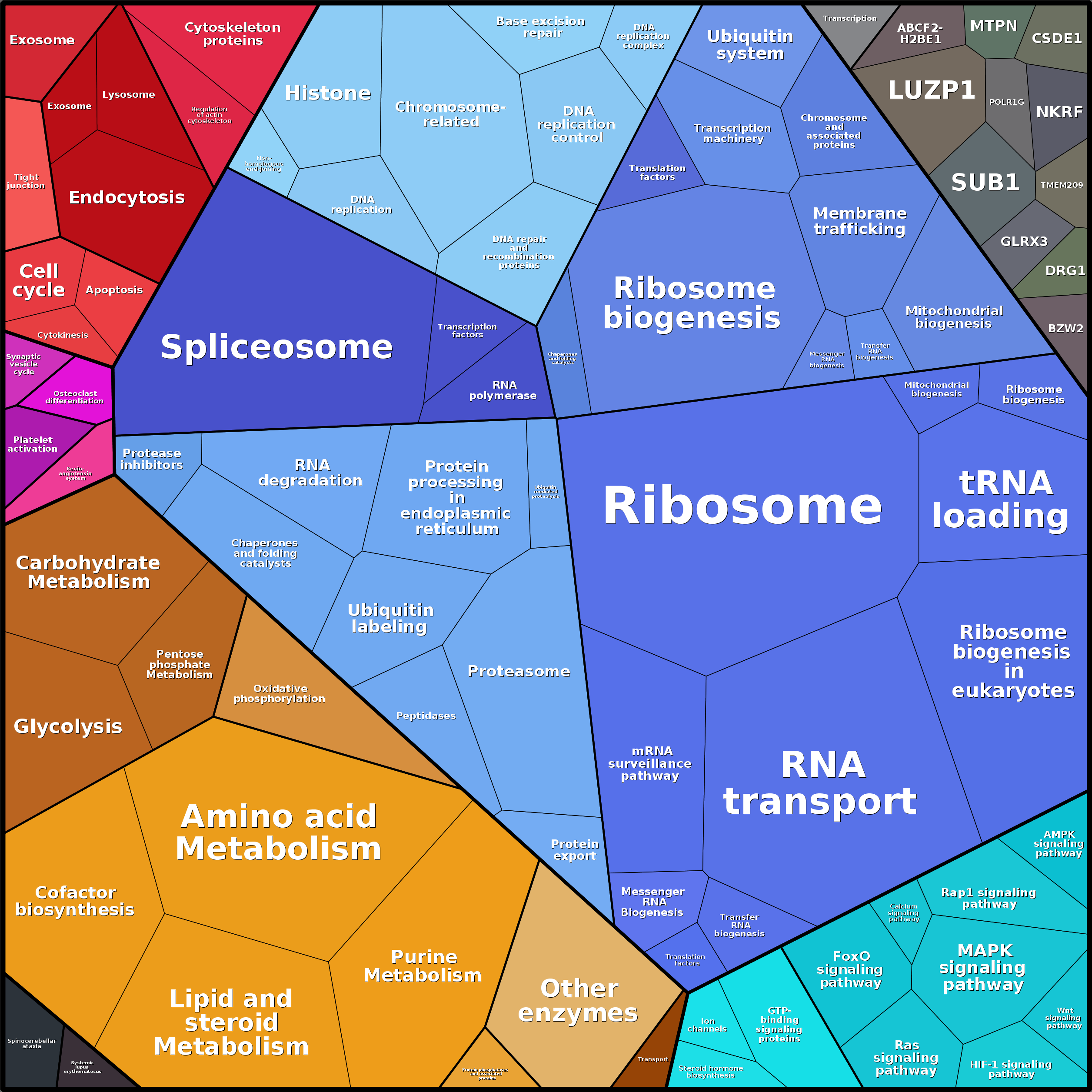 Treemap Press Ctrl-F5