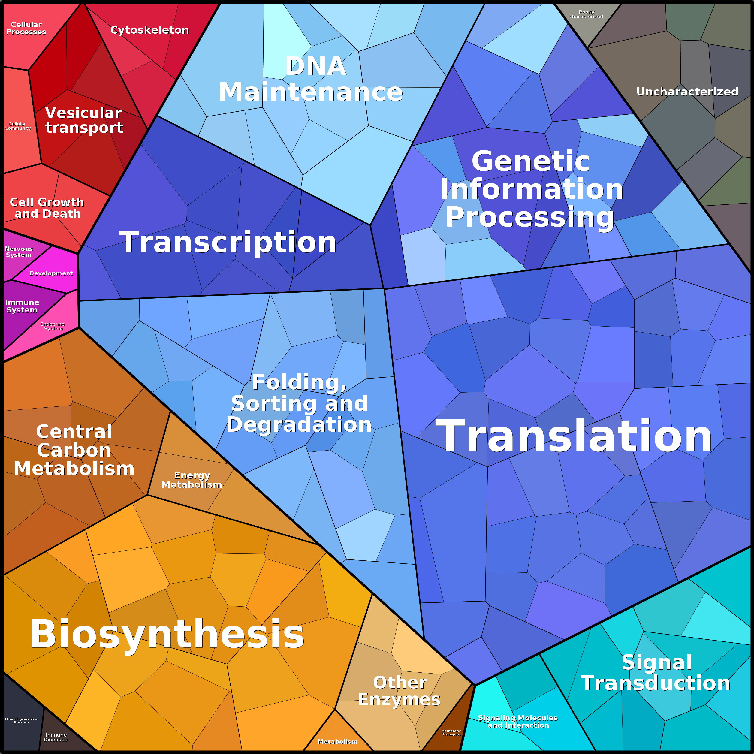 Treemap Press Ctrl-F5