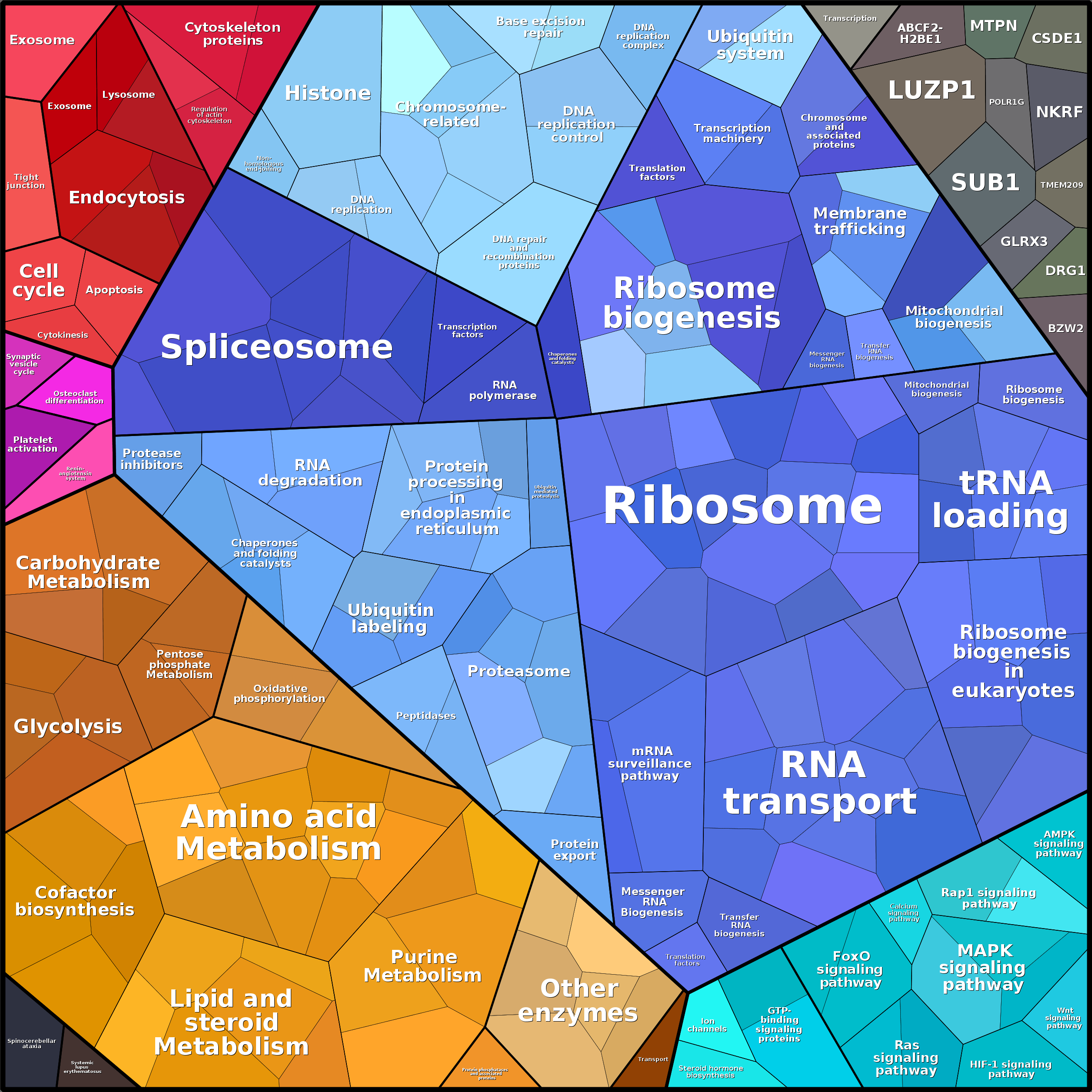 Treemap Press Ctrl-F5