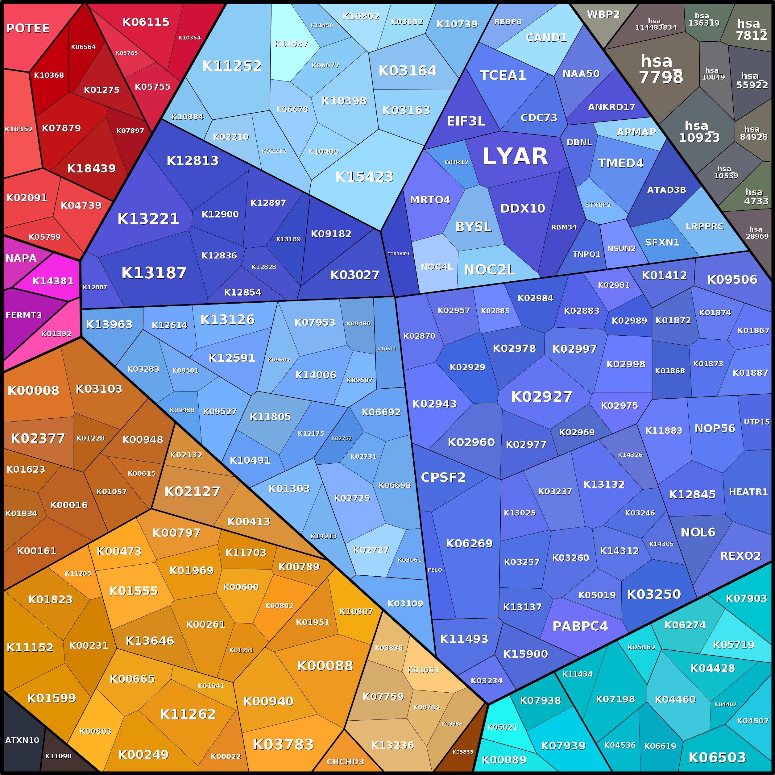 Treemap Press Ctrl-F5