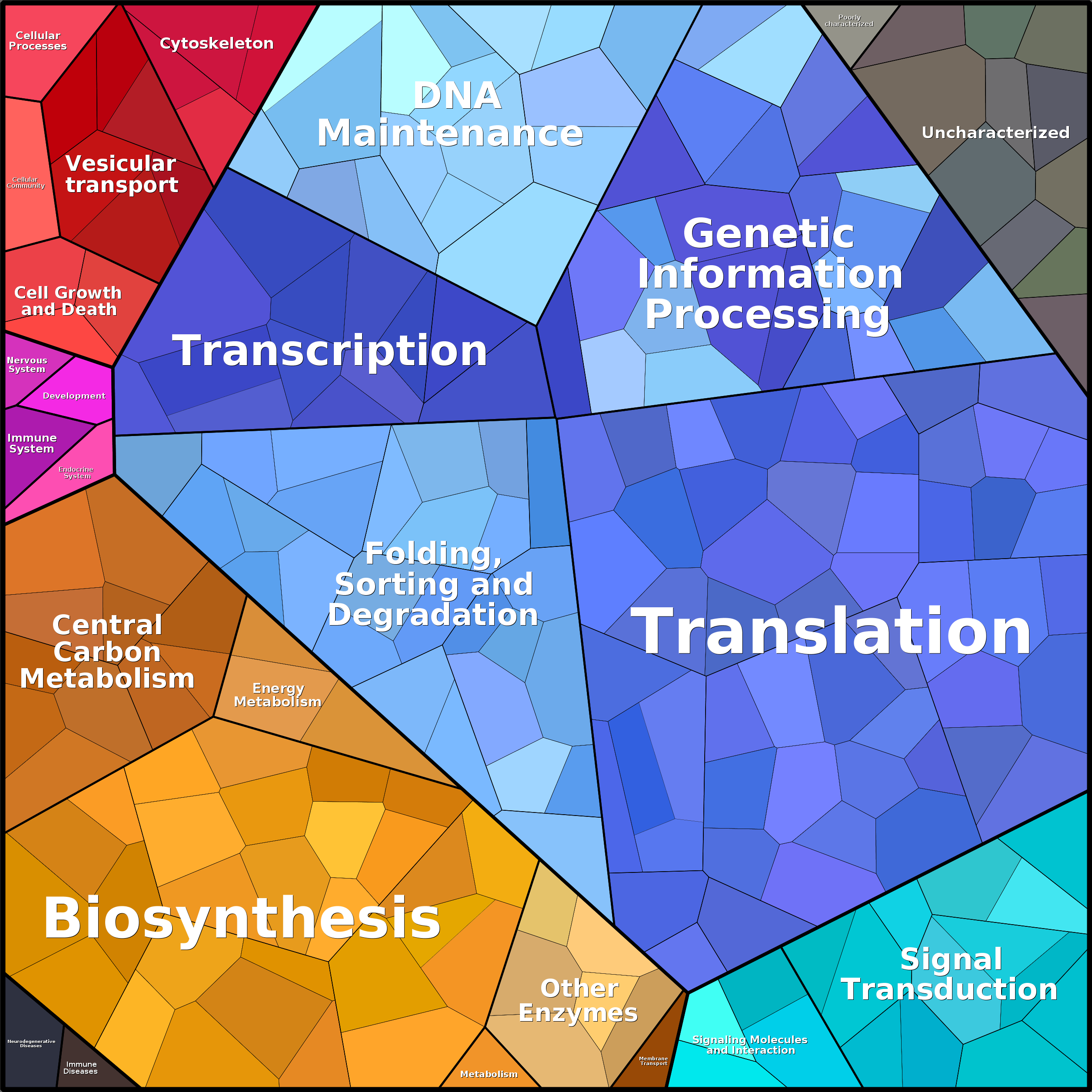 Treemap Press Ctrl-F5