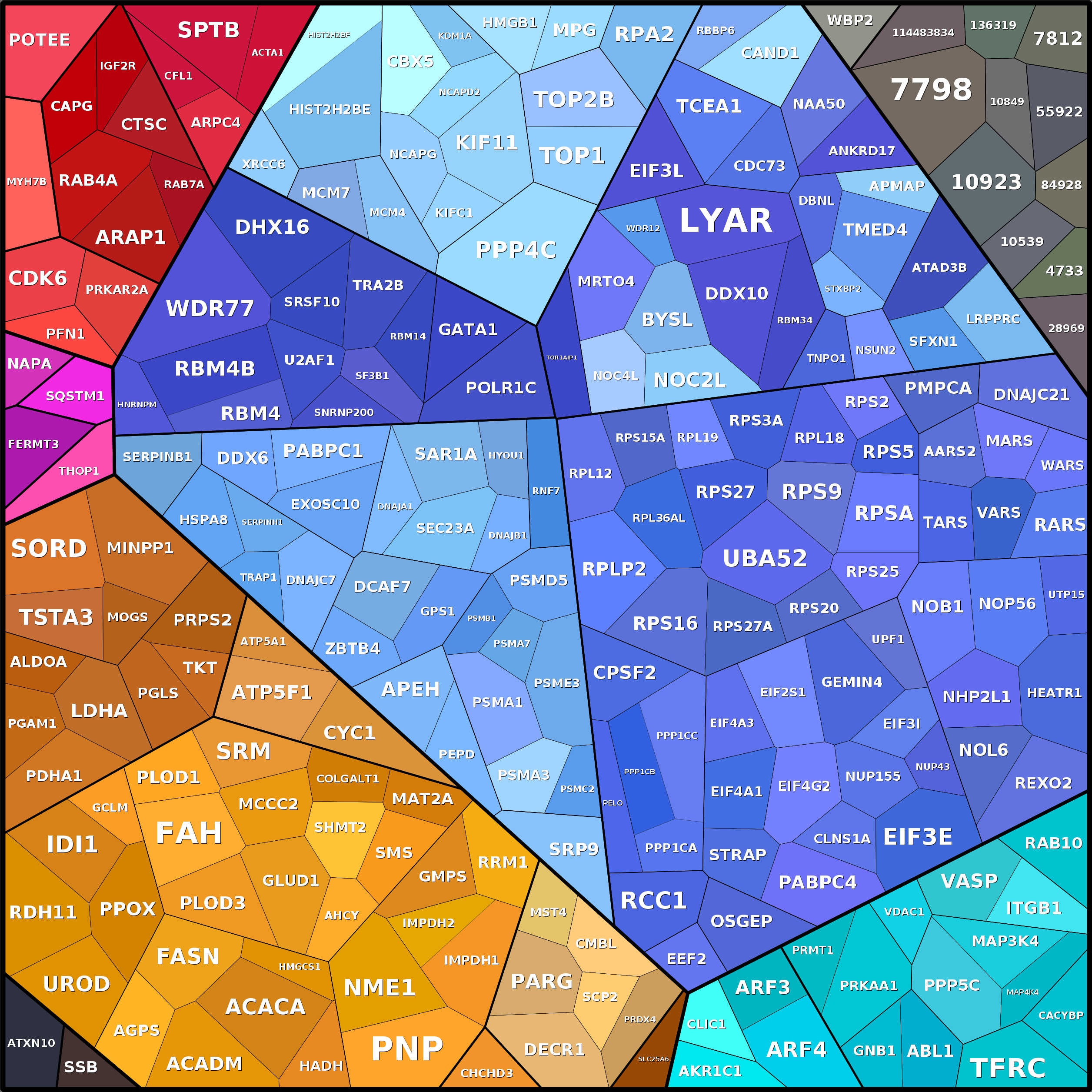 Treemap Press Ctrl-F5