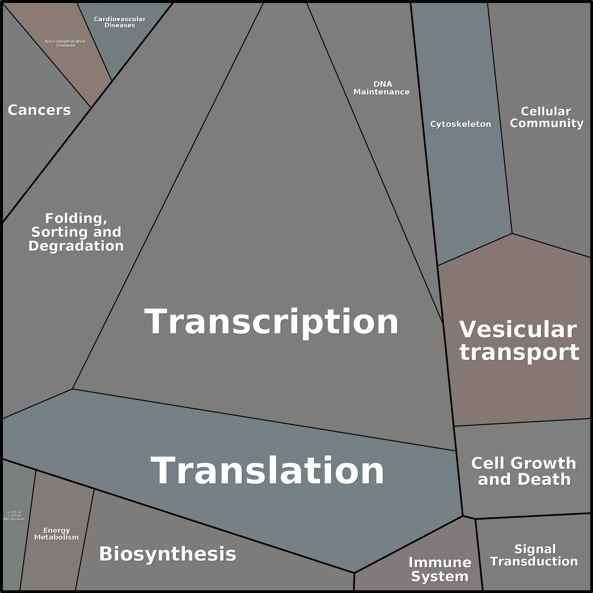 Treemap Press Ctrl-F5