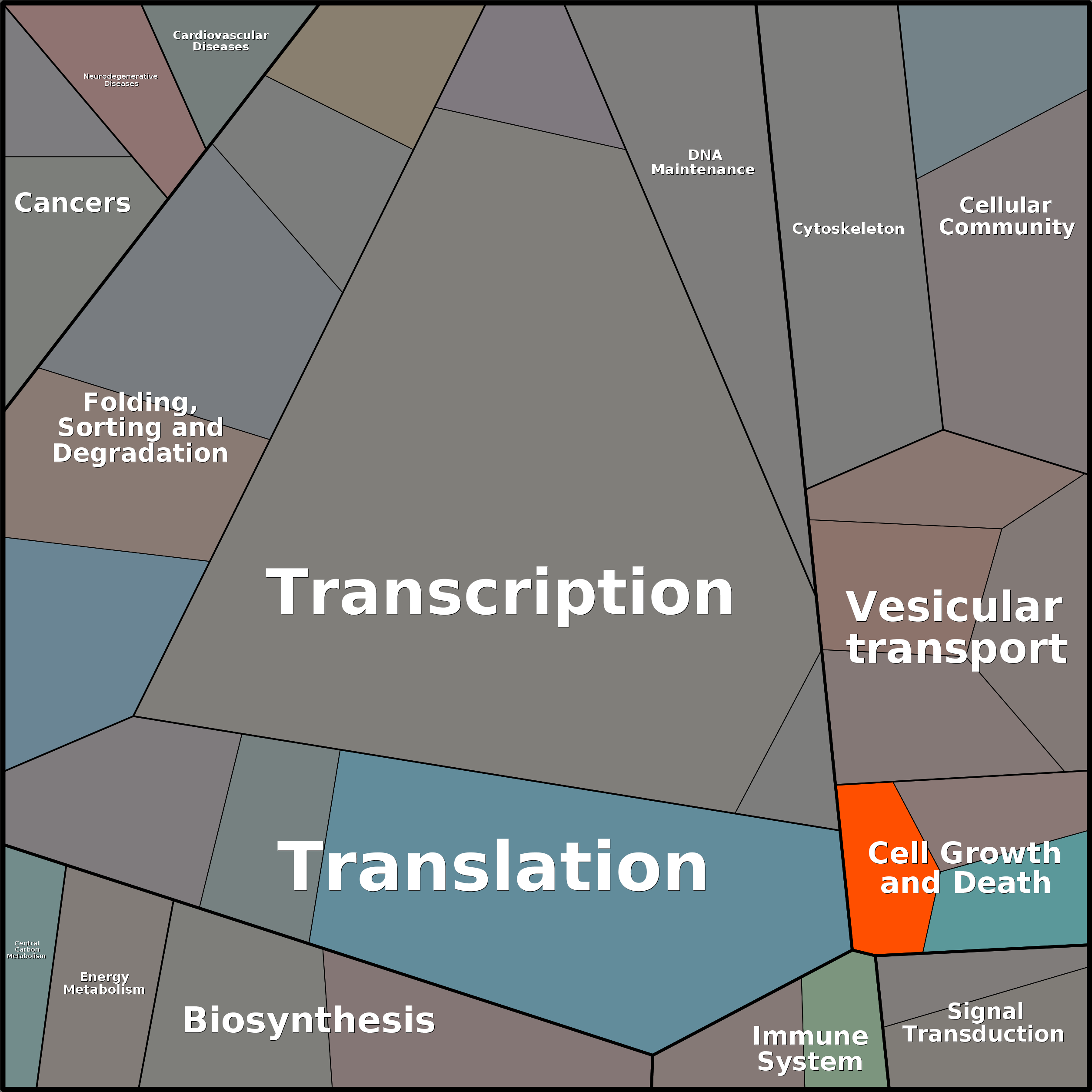 Treemap Press Ctrl-F5