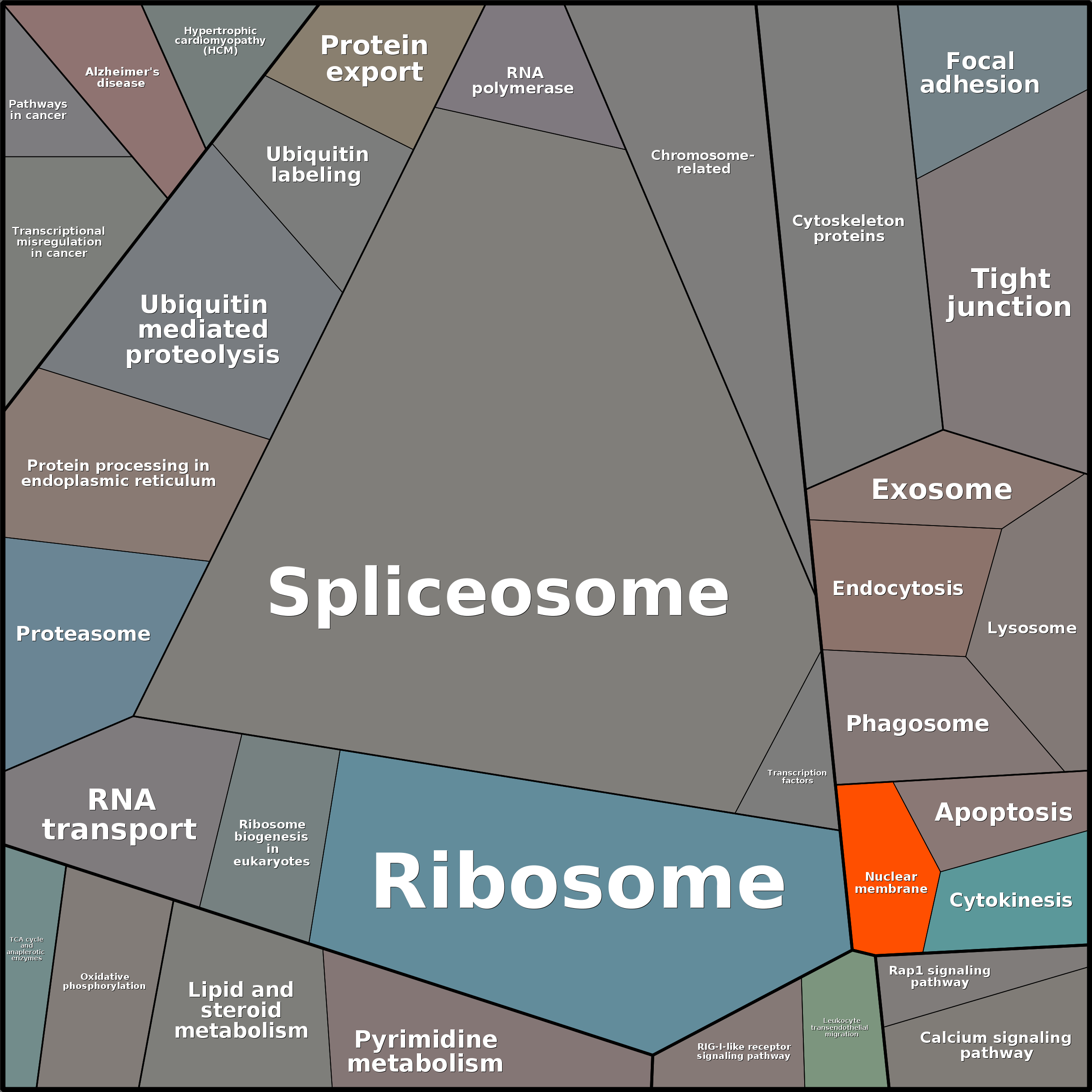 Treemap Press Ctrl-F5