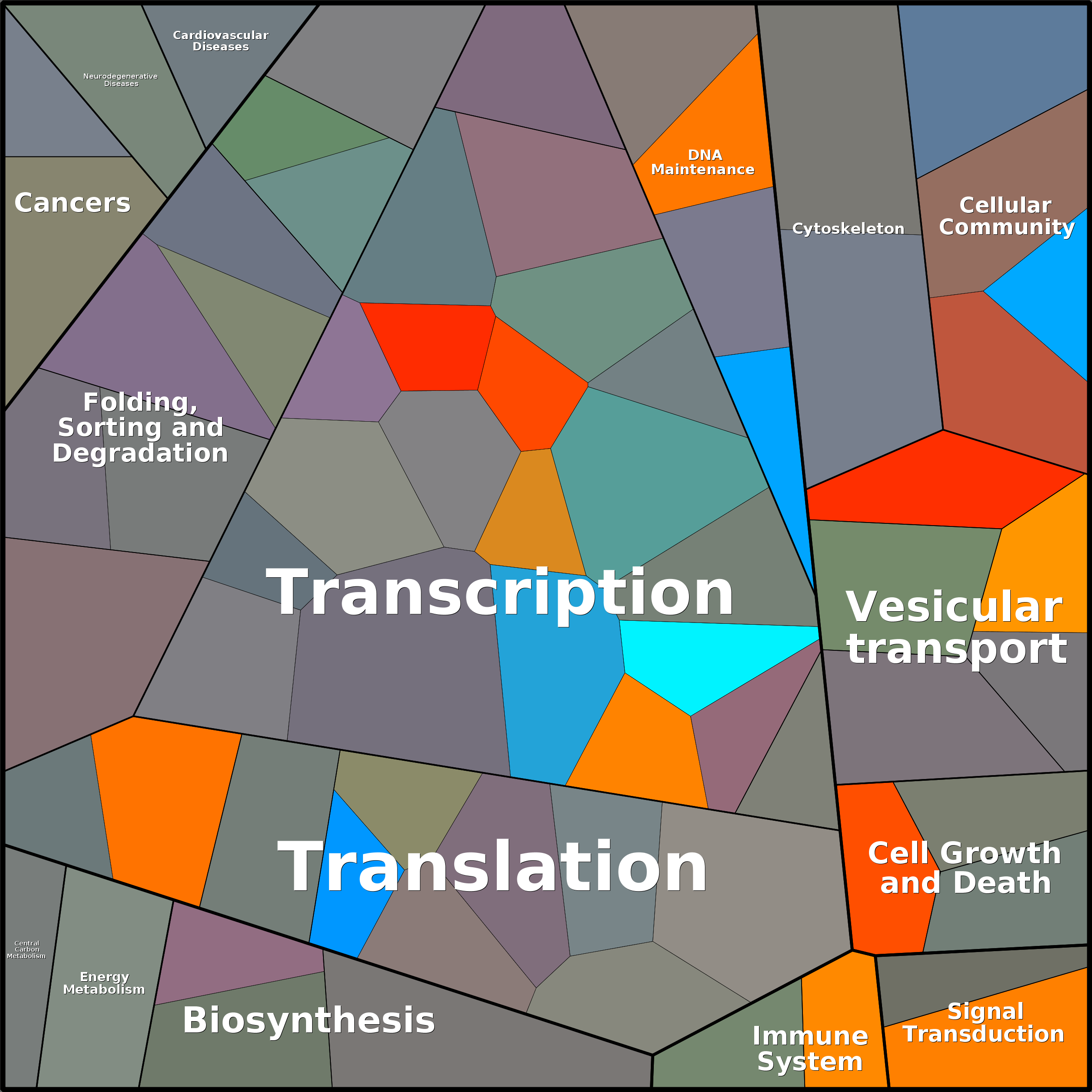 Treemap Press Ctrl-F5