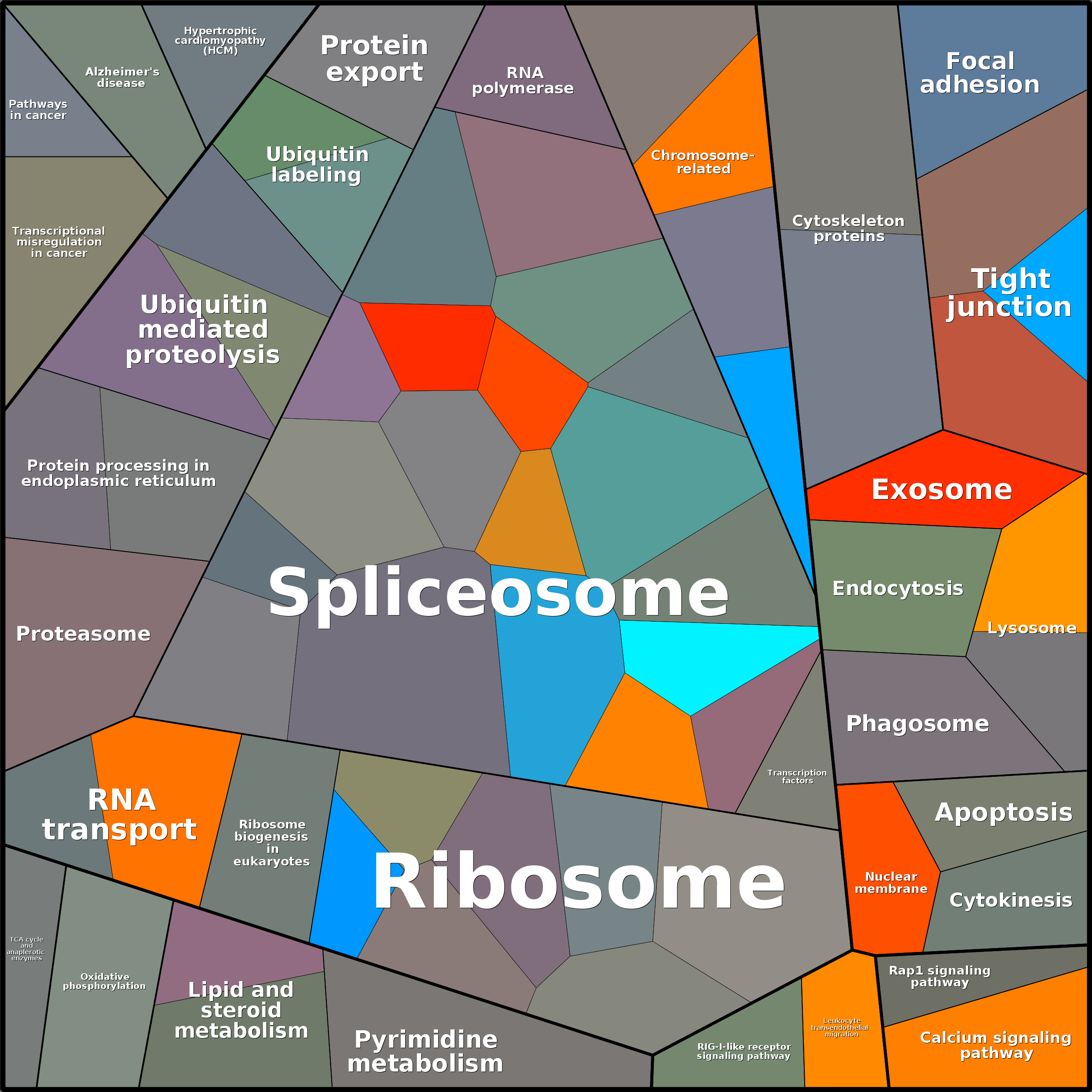 Treemap Press Ctrl-F5