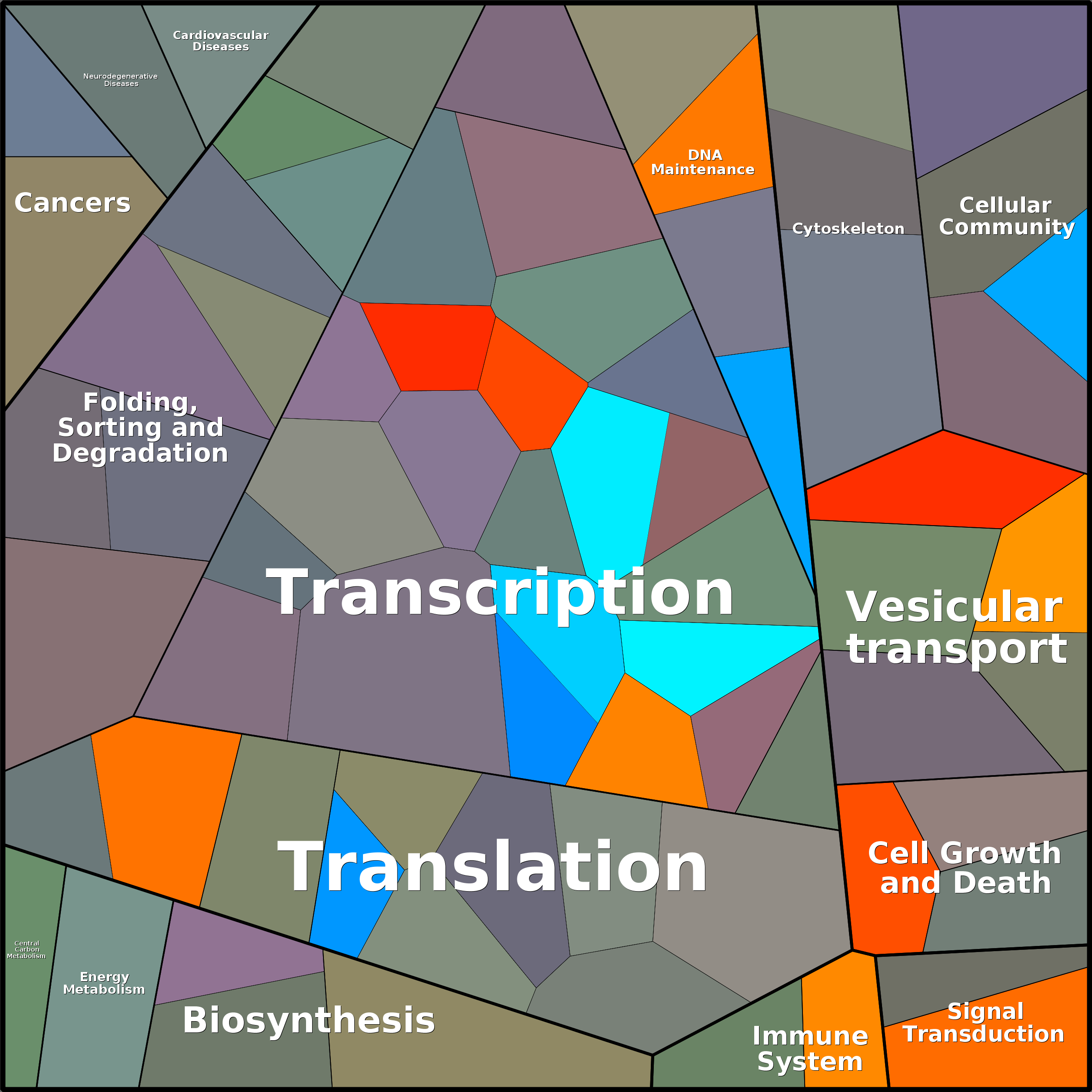 Treemap Press Ctrl-F5