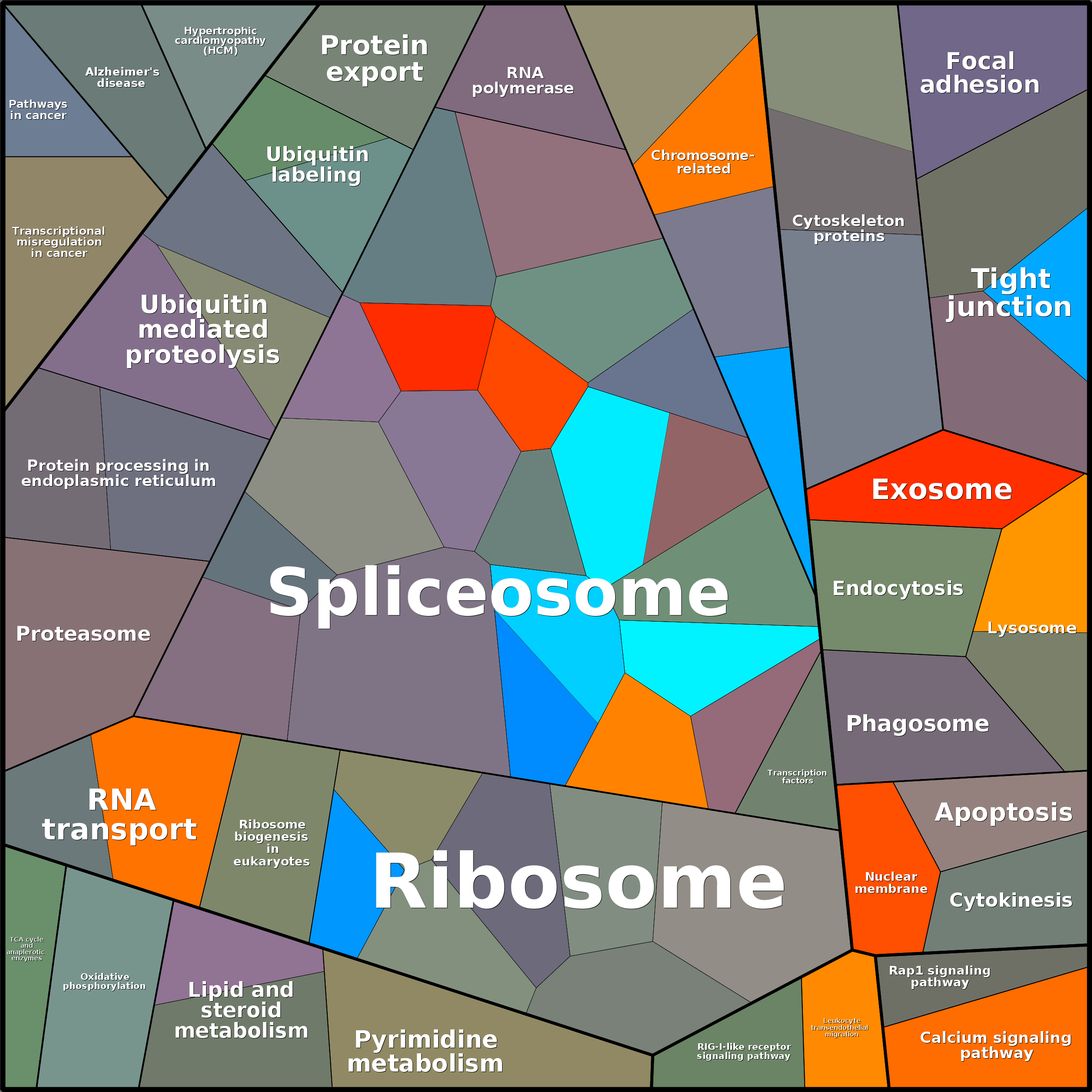 Treemap Press Ctrl-F5