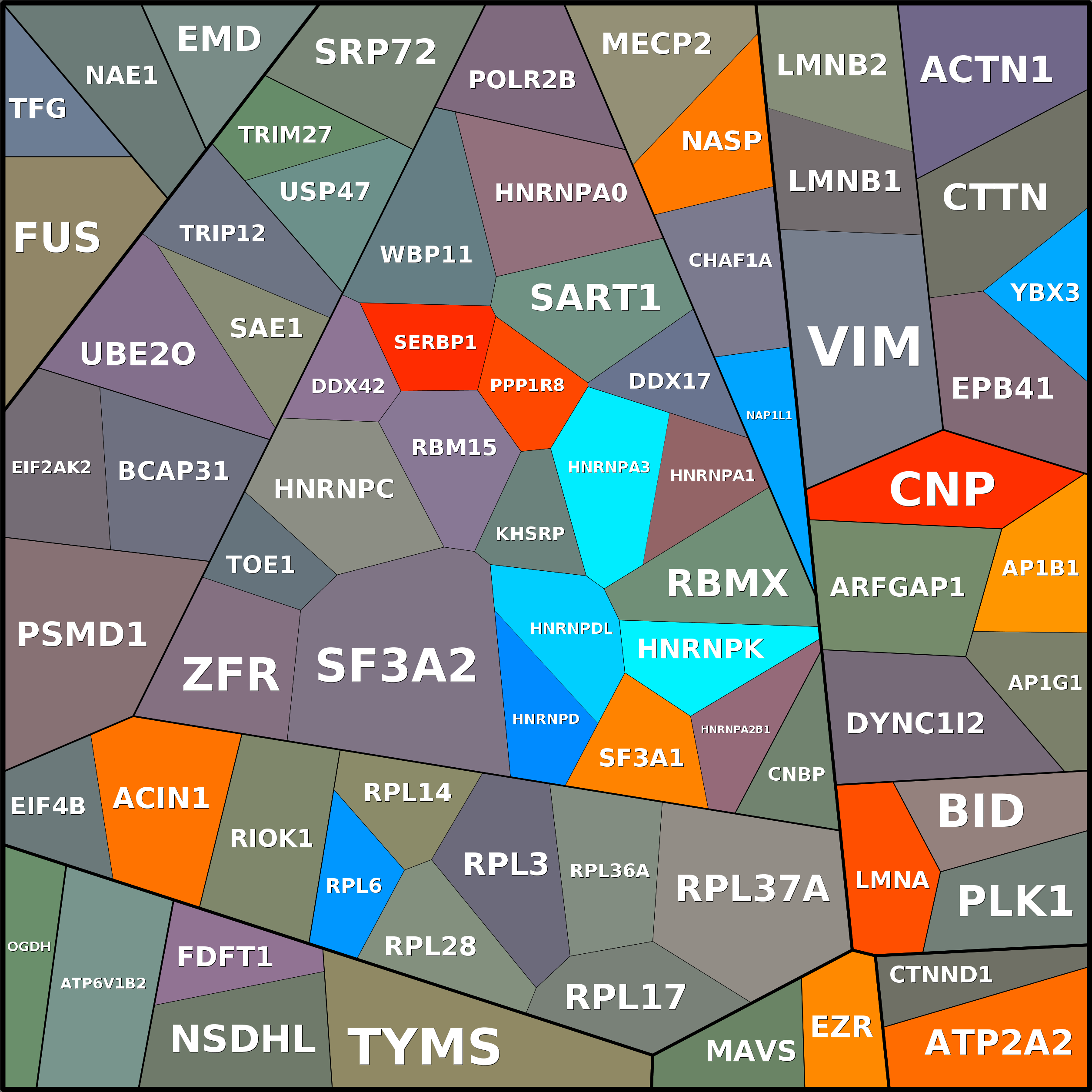 Treemap Press Ctrl-F5