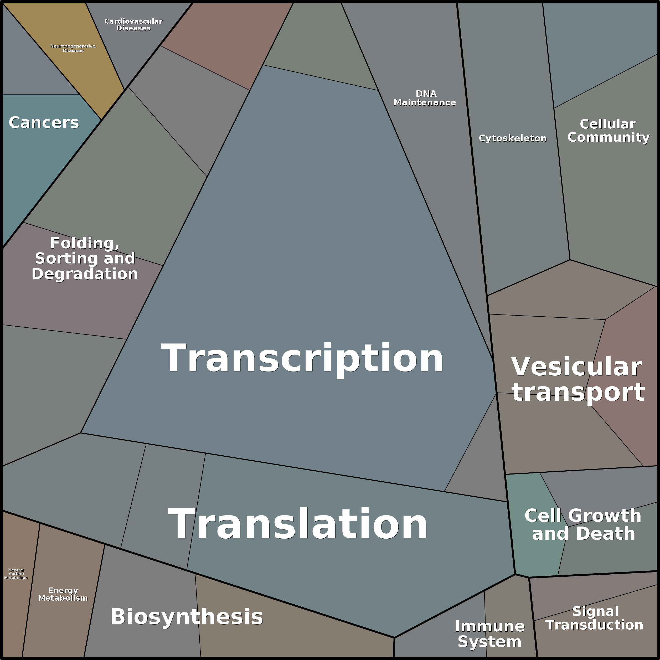 Treemap Press Ctrl-F5