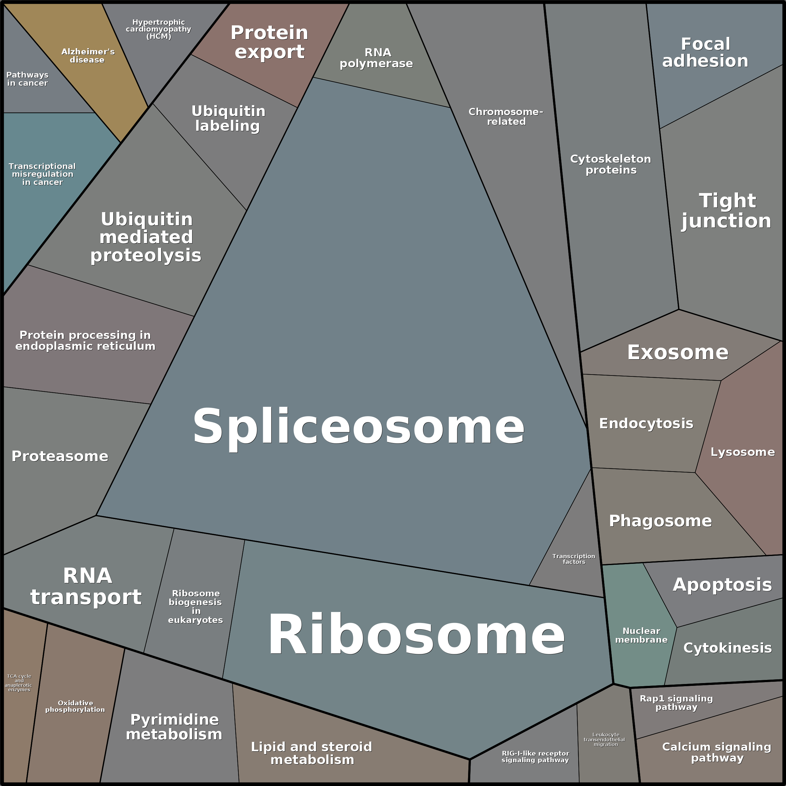 Treemap Press Ctrl-F5