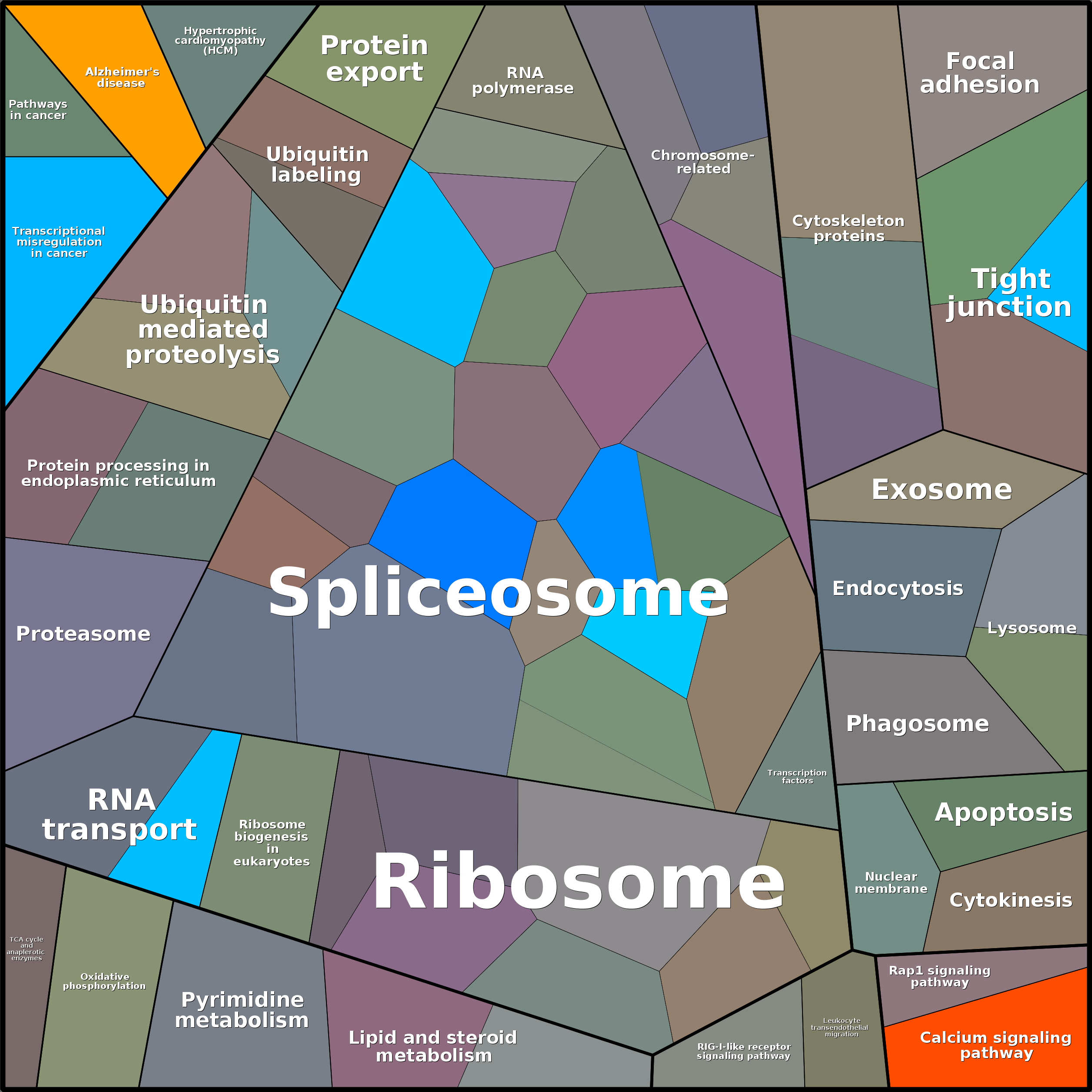 Treemap Press Ctrl-F5